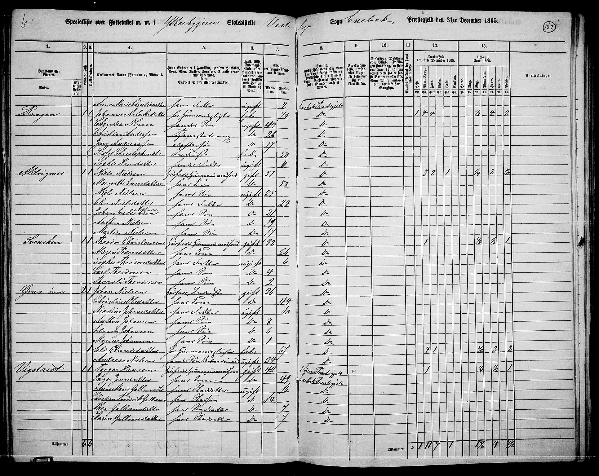 RA, 1865 census for Enebakk, 1865, p. 108