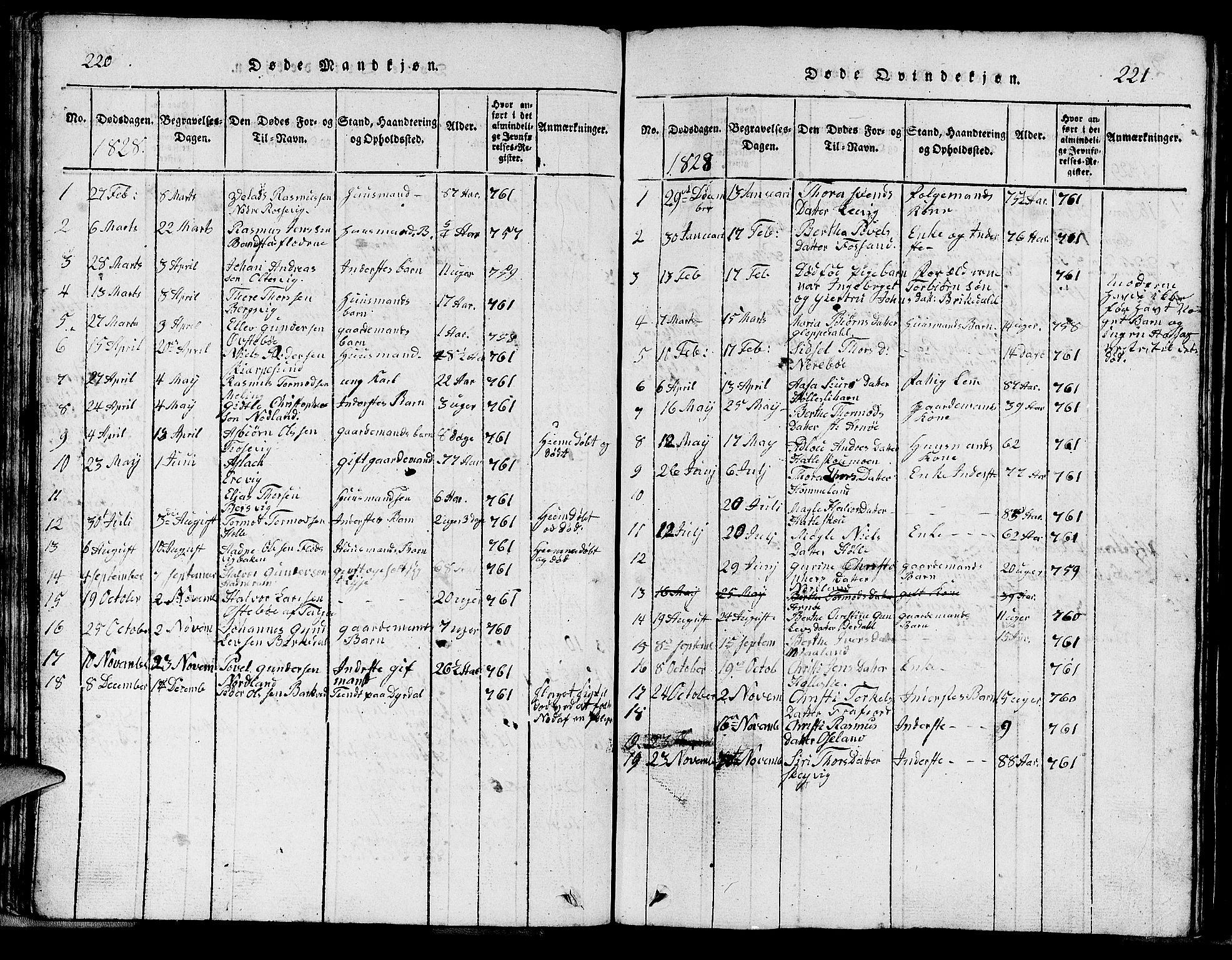 Strand sokneprestkontor, SAST/A-101828/H/Ha/Hab/L0002: Parish register (copy) no. B 2, 1816-1854, p. 220-221
