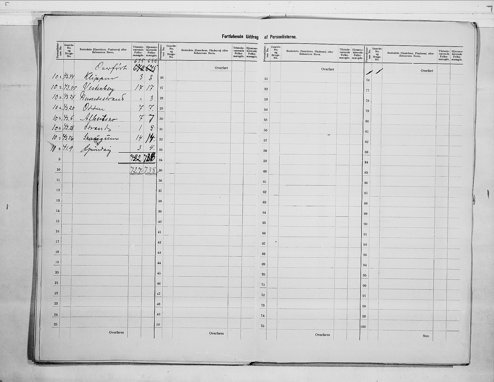 RA, 1900 census for Røyken, 1900, p. 19