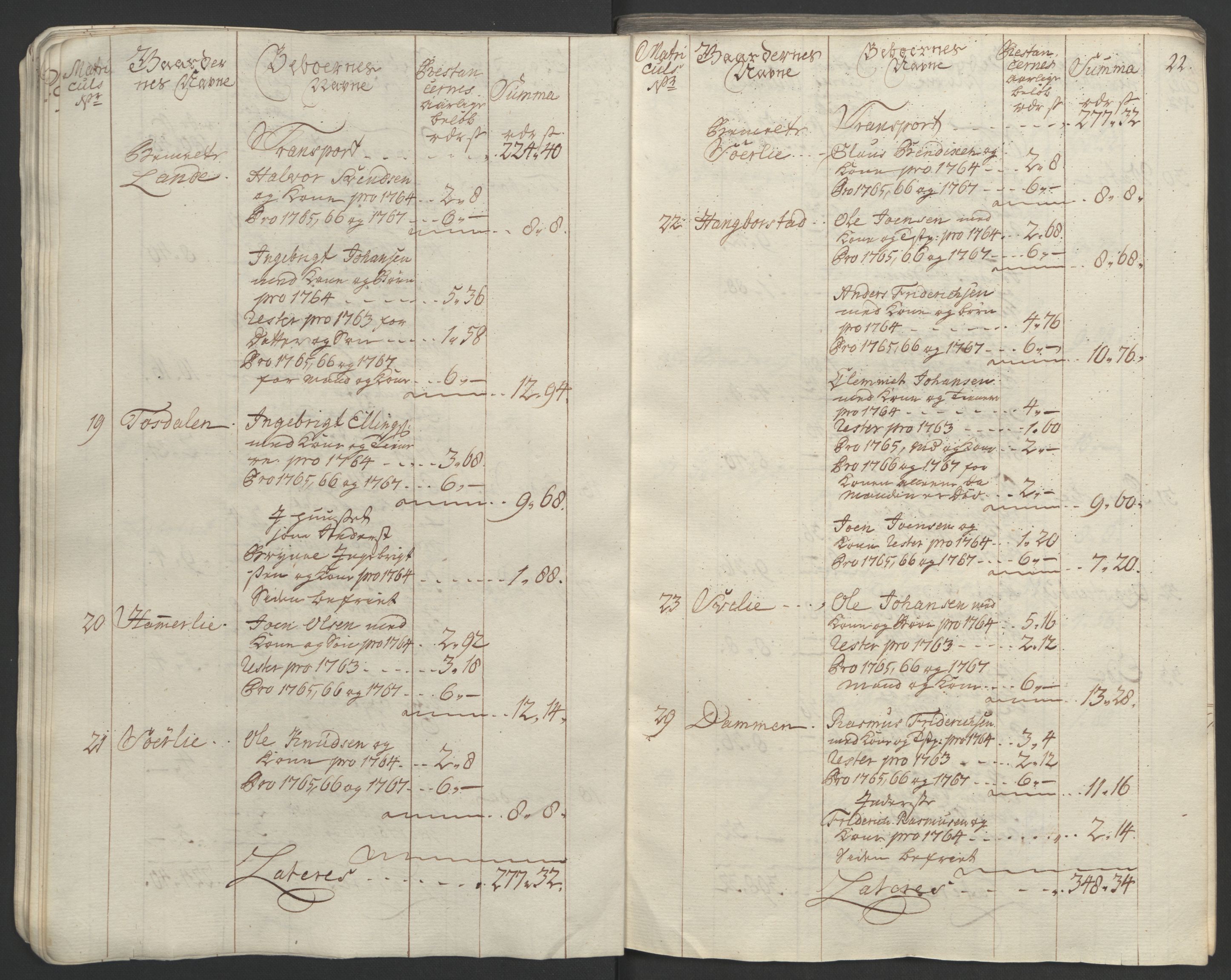 Rentekammeret inntil 1814, Realistisk ordnet avdeling, AV/RA-EA-4070/Ol/L0023: [Gg 10]: Ekstraskatten, 23.09.1762. Helgeland (restanseregister), 1767-1772, p. 24