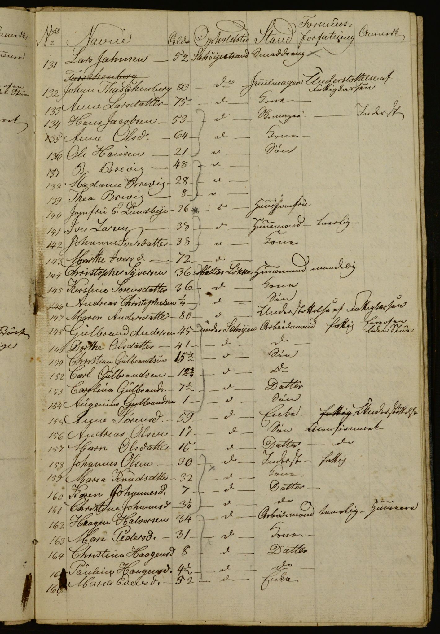 OBA, Census for Aker 1834, 1834