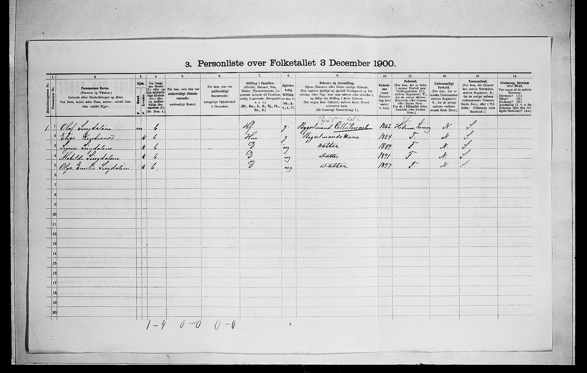 RA, 1900 census for Hole, 1900, p. 978