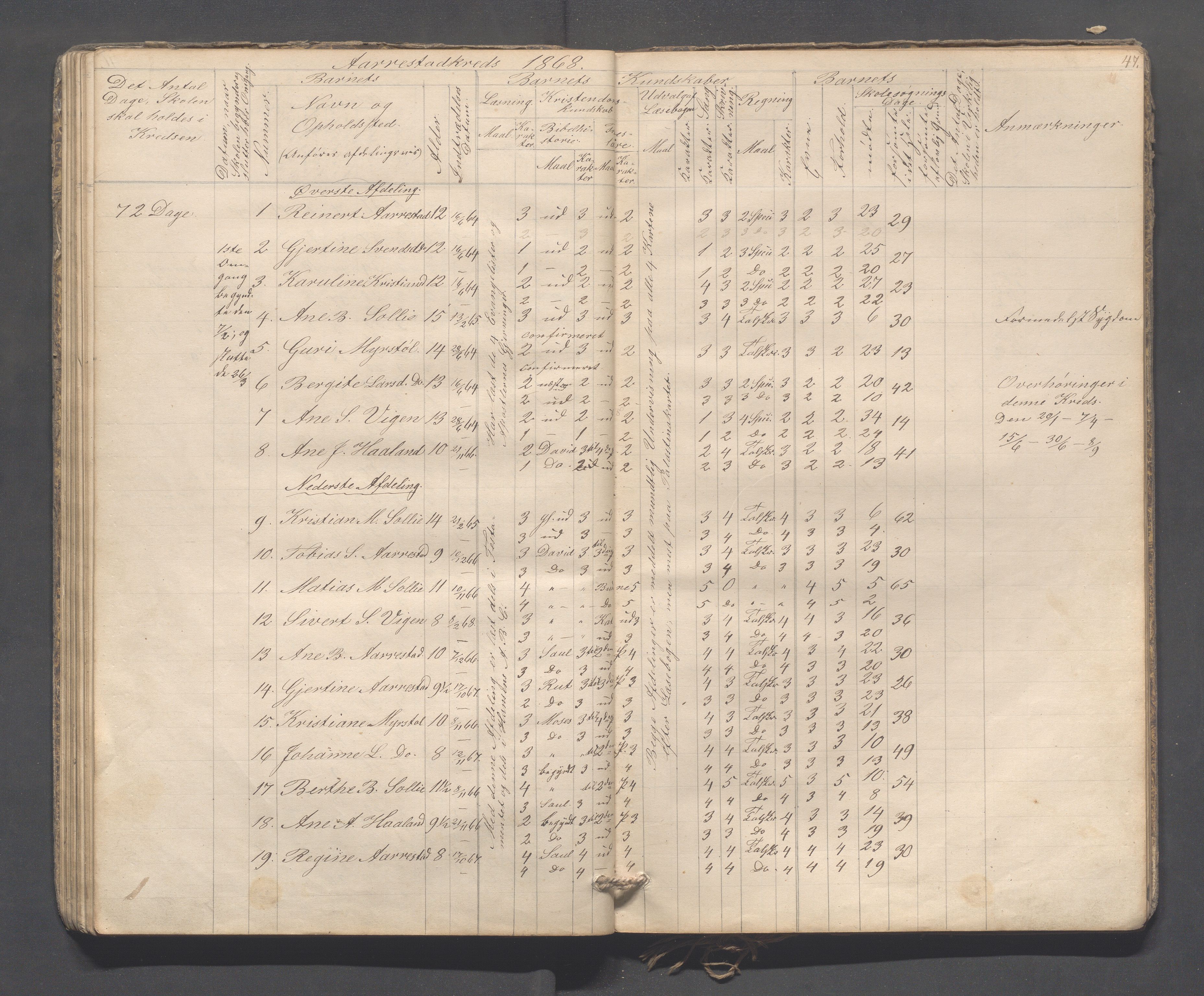 Sokndal kommune- Skolestyret/Skolekontoret, IKAR/K-101142/H/L0009: Skoleprotokoll - Mydland, Årrestad, Årsvoll, 1857-1872, p. 47