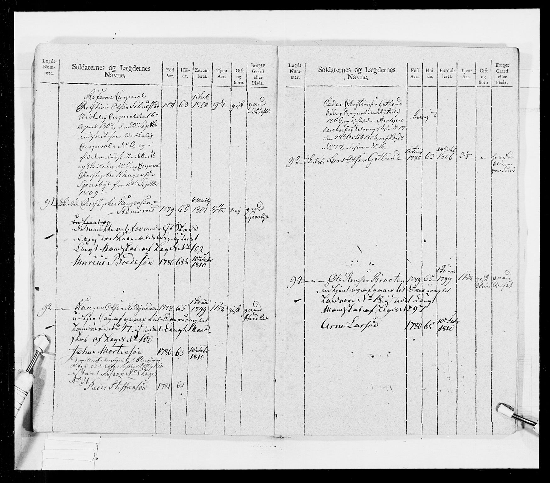 Generalitets- og kommissariatskollegiet, Det kongelige norske kommissariatskollegium, RA/EA-5420/E/Eh/L0026: Skiløperkompaniene, 1805-1810, p. 368