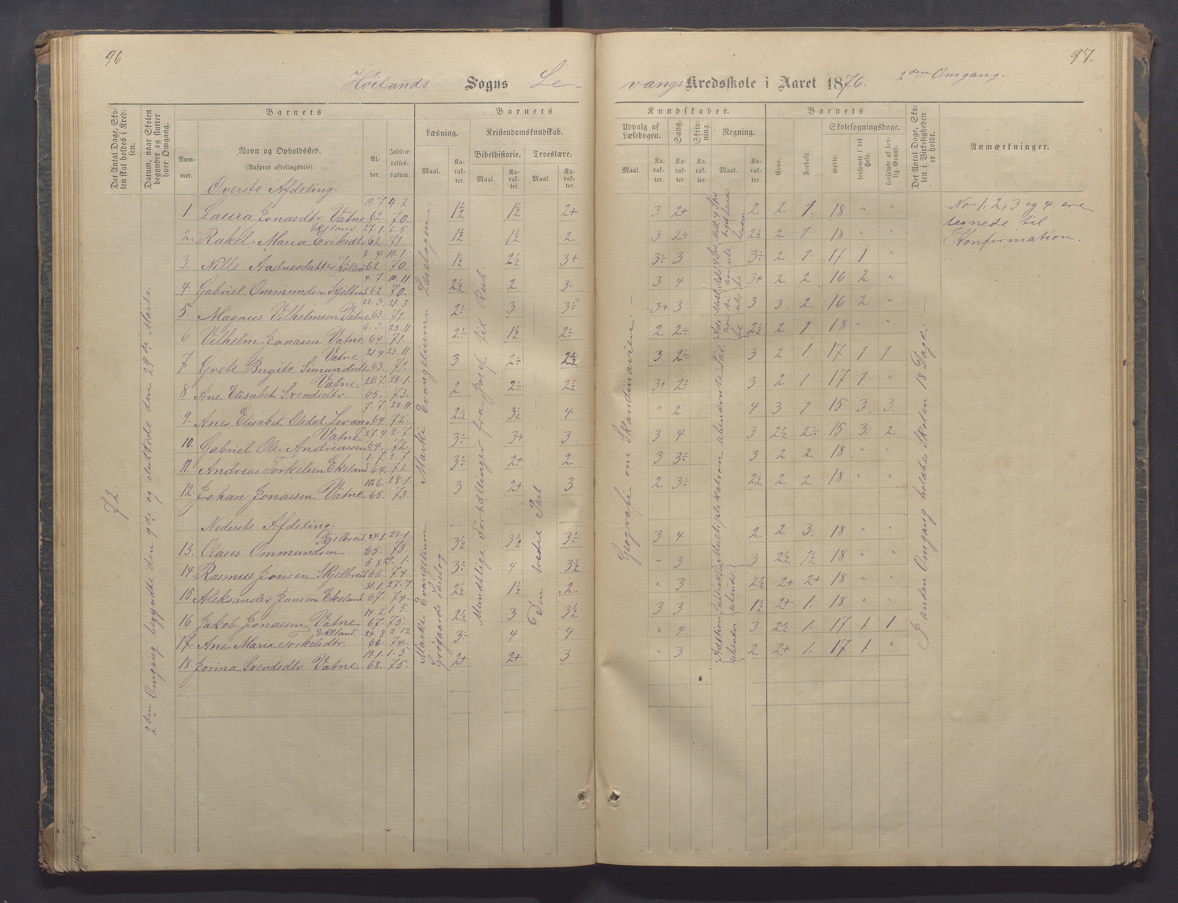 Høyland kommune - Sporaland skole, IKAR/K-100085/E/L0002: Skoleprotokoll Nordre Fjellbygden, 1873-1887, p. 96-97