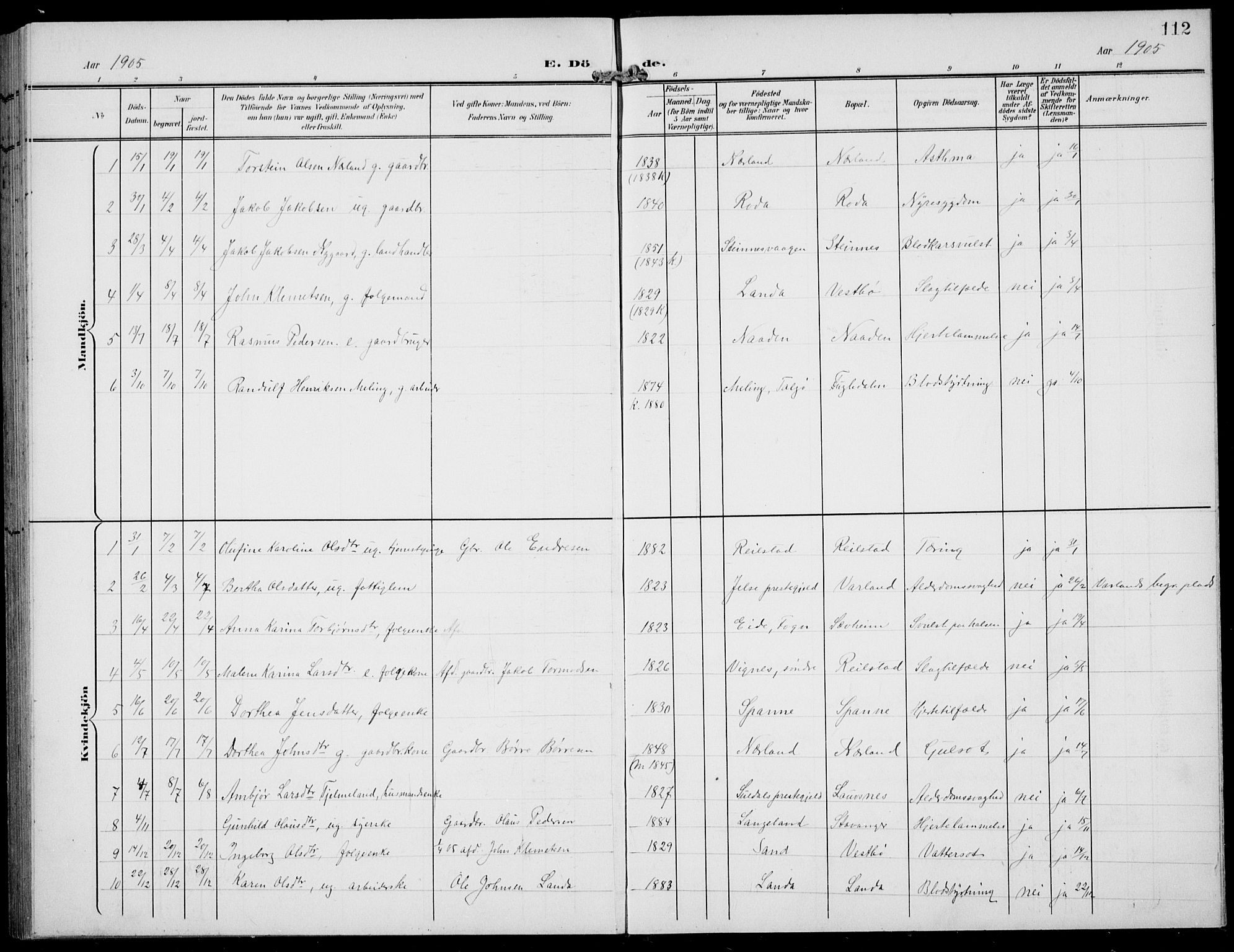 Finnøy sokneprestkontor, SAST/A-101825/H/Ha/Hab/L0006: Parish register (copy) no. B 6, 1900-1934, p. 112