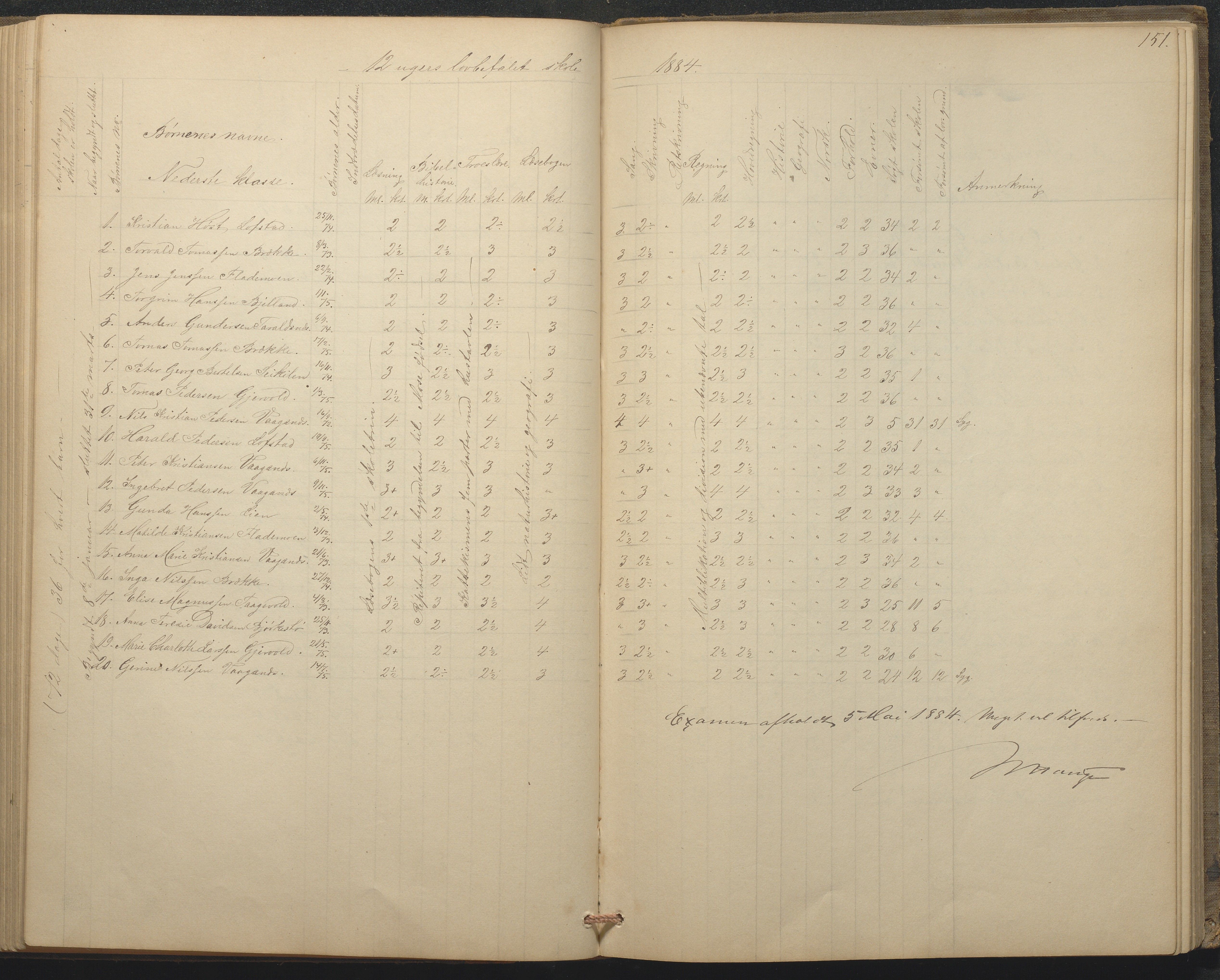 Tromøy kommune frem til 1971, AAKS/KA0921-PK/04/L0015: Flademoen - Karakterprotokoll, 1851-1890, p. 150