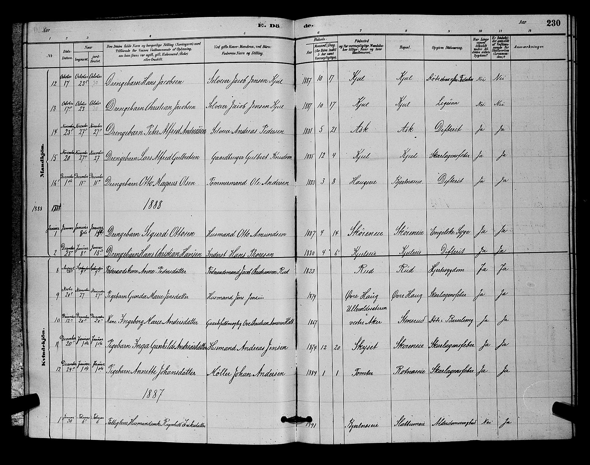 Nittedal prestekontor Kirkebøker, SAO/A-10365a/G/Ga/L0002: Parish register (copy) no. I 2, 1879-1901, p. 230