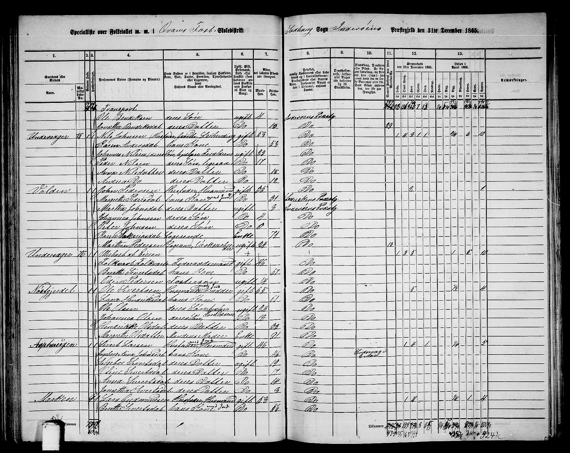 RA, 1865 census for Inderøy, 1865, p. 52