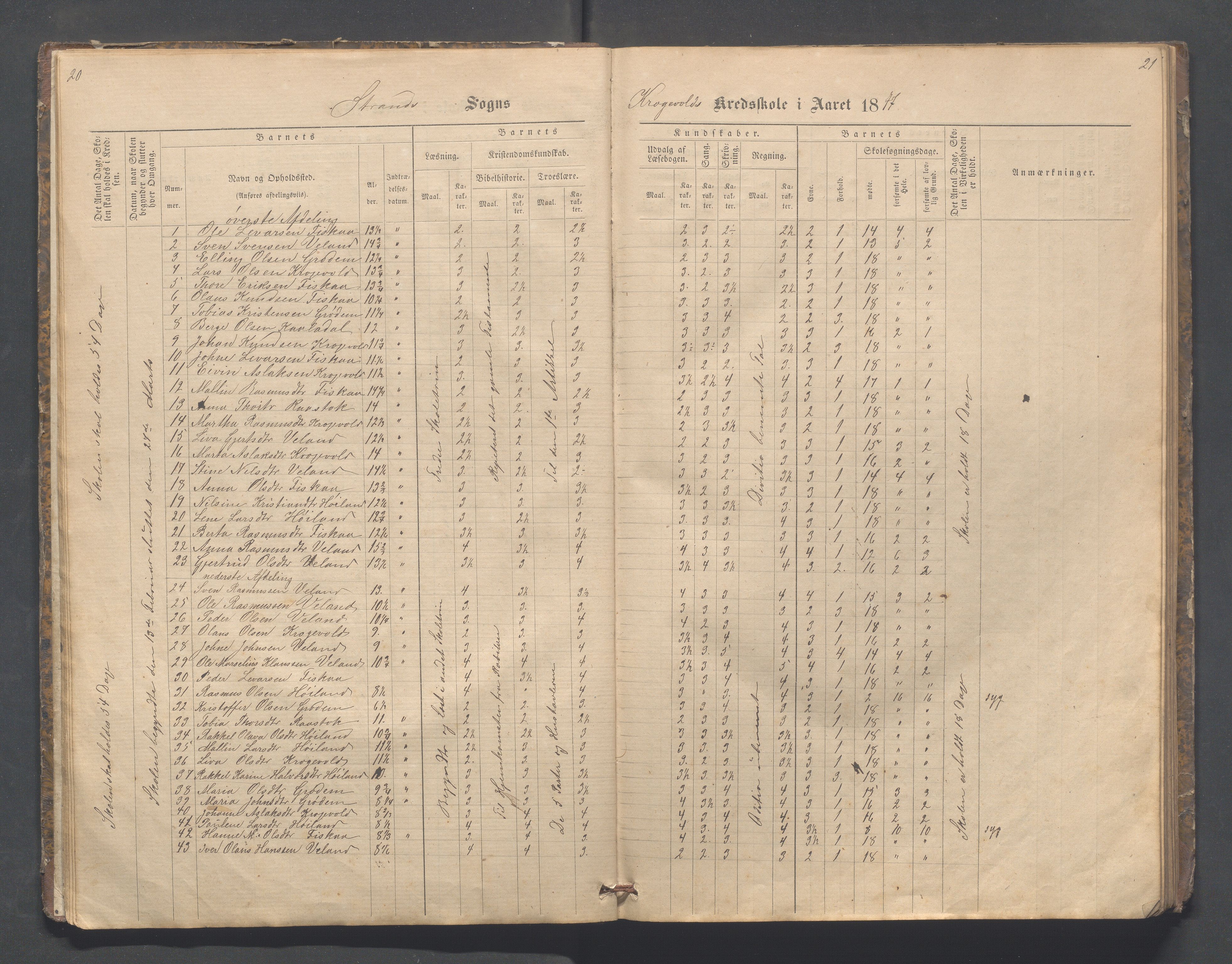 Strand kommune - Fiskå skole, IKAR/A-155/H/L0001: Skoleprotokoll for Krogevoll,Fiskå, Amdal og Vatland krets, 1874-1891, p. 20-21