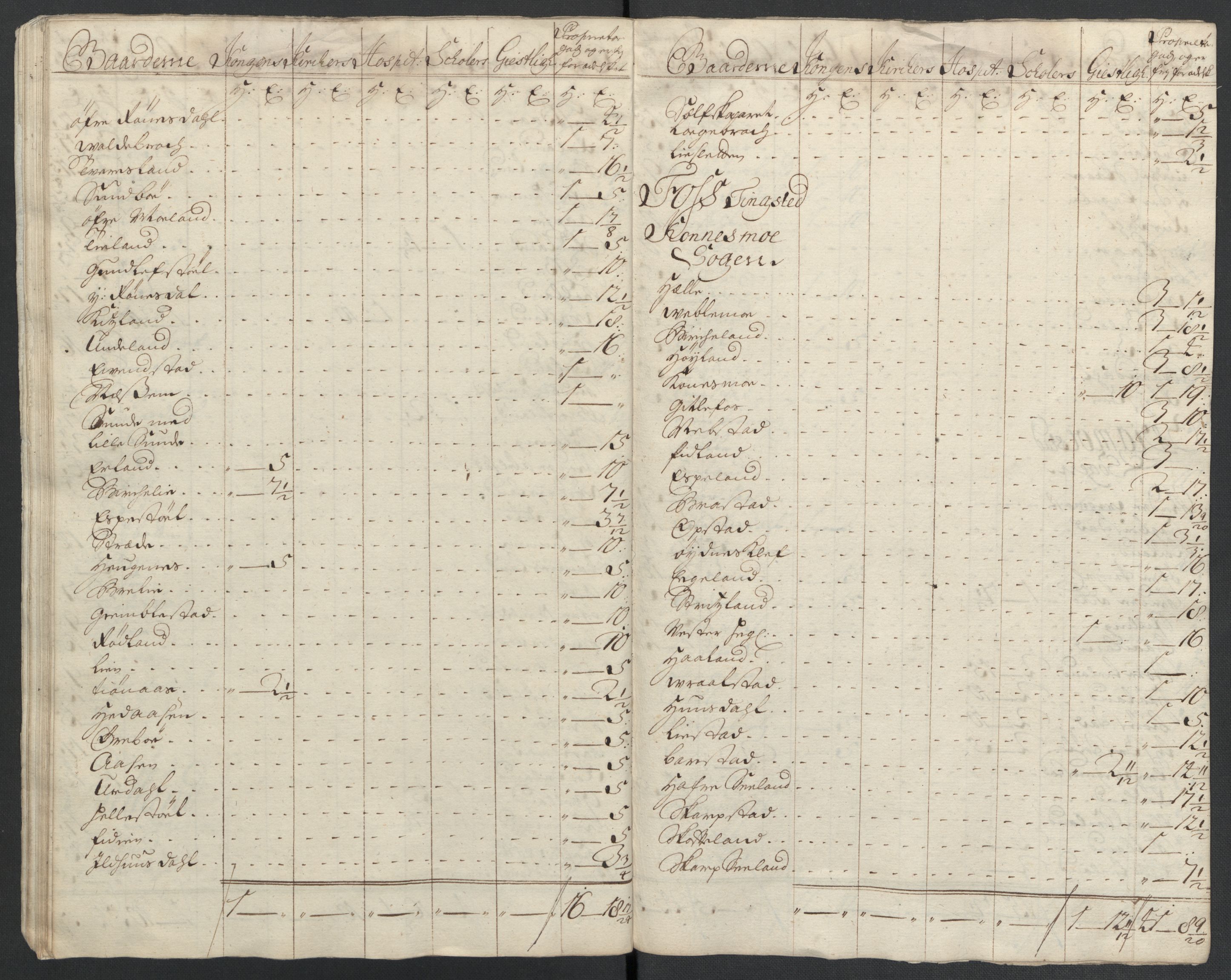 Rentekammeret inntil 1814, Reviderte regnskaper, Fogderegnskap, AV/RA-EA-4092/R43/L2551: Fogderegnskap Lista og Mandal, 1705-1709, p. 93