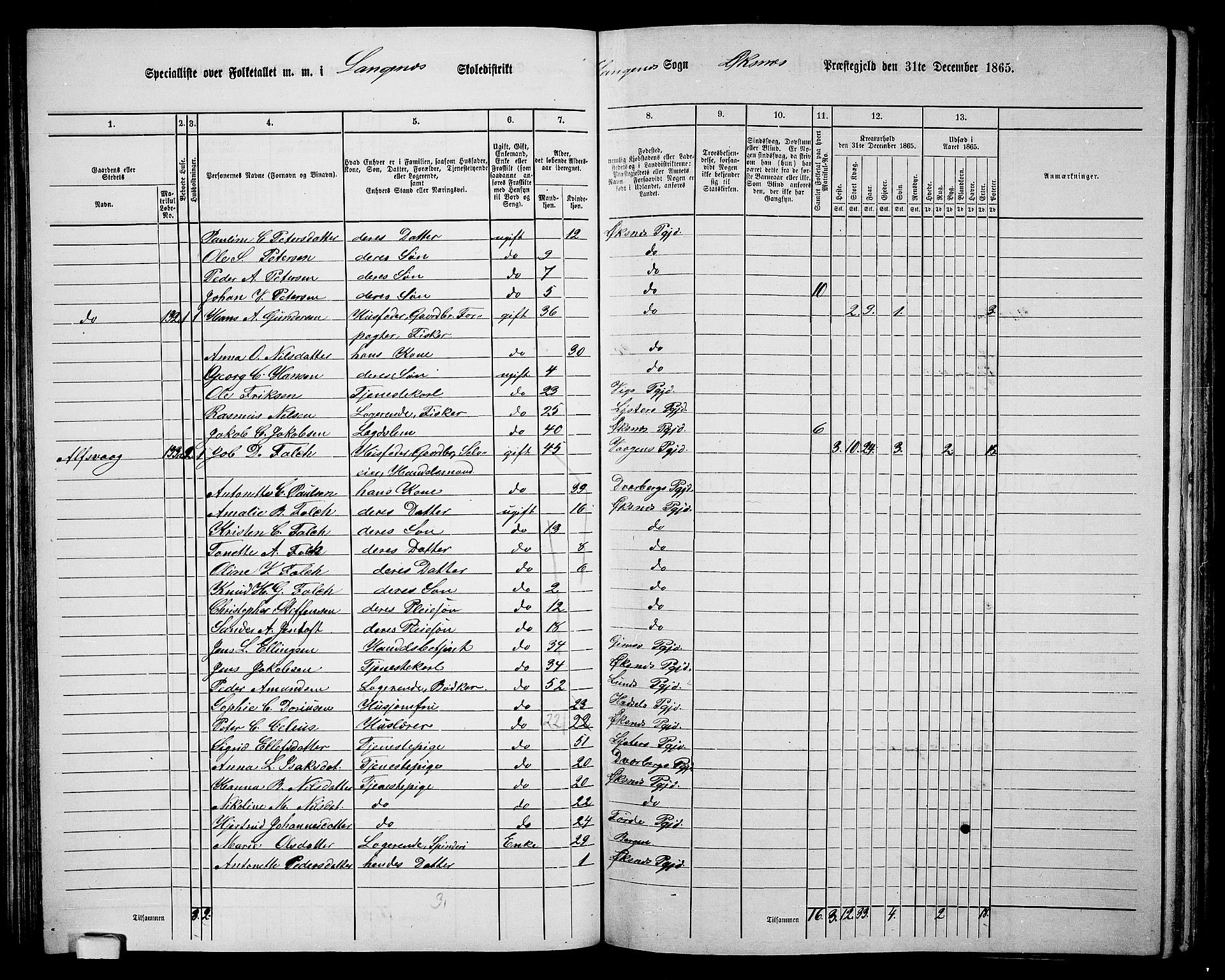 RA, 1865 census for Øksnes, 1865, p. 79