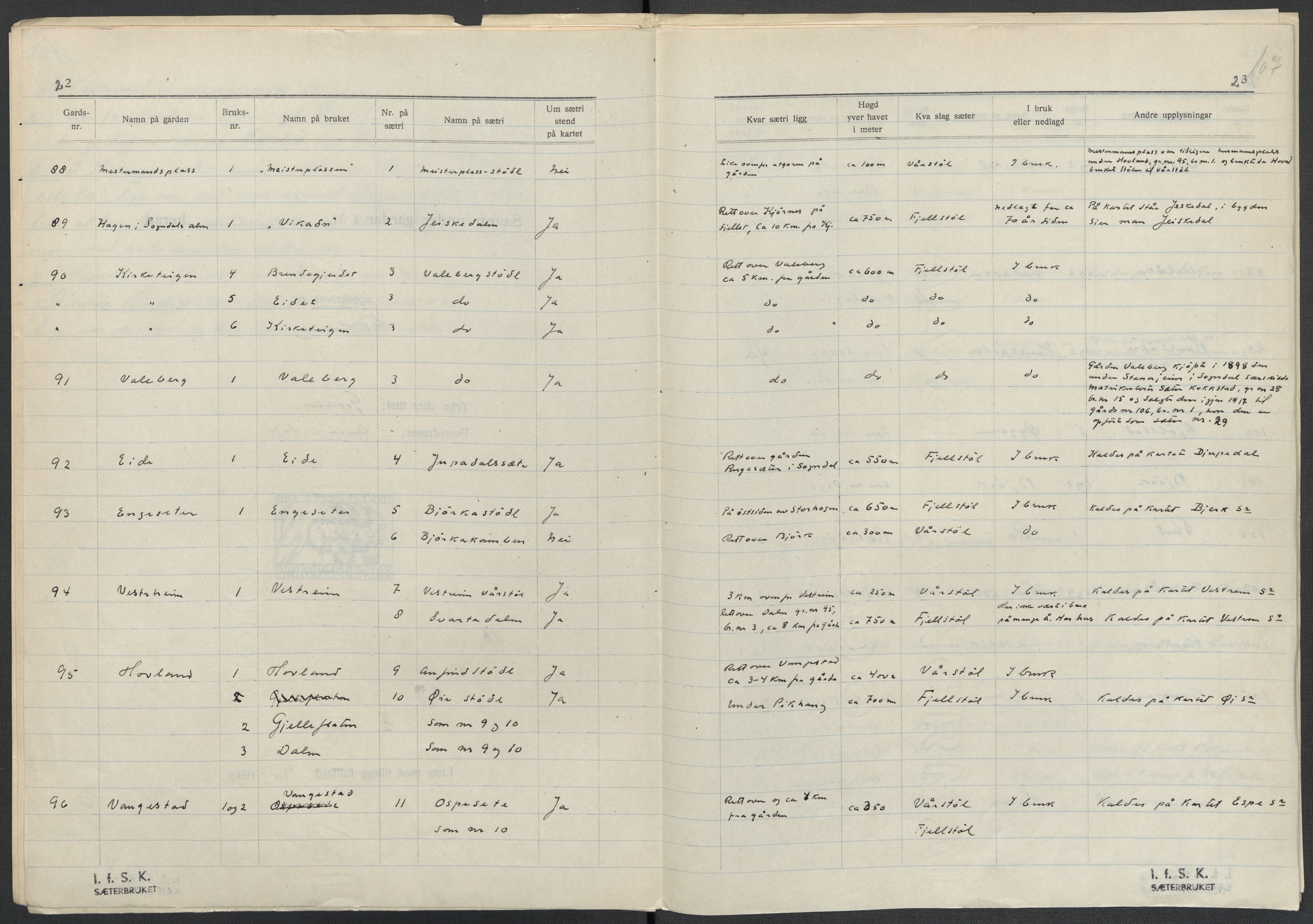 Instituttet for sammenlignende kulturforskning, AV/RA-PA-0424/F/Fc/L0011/0001: Eske B11: / Sogn og Fjordane (perm XXVIII), 1934-1935, p. 107