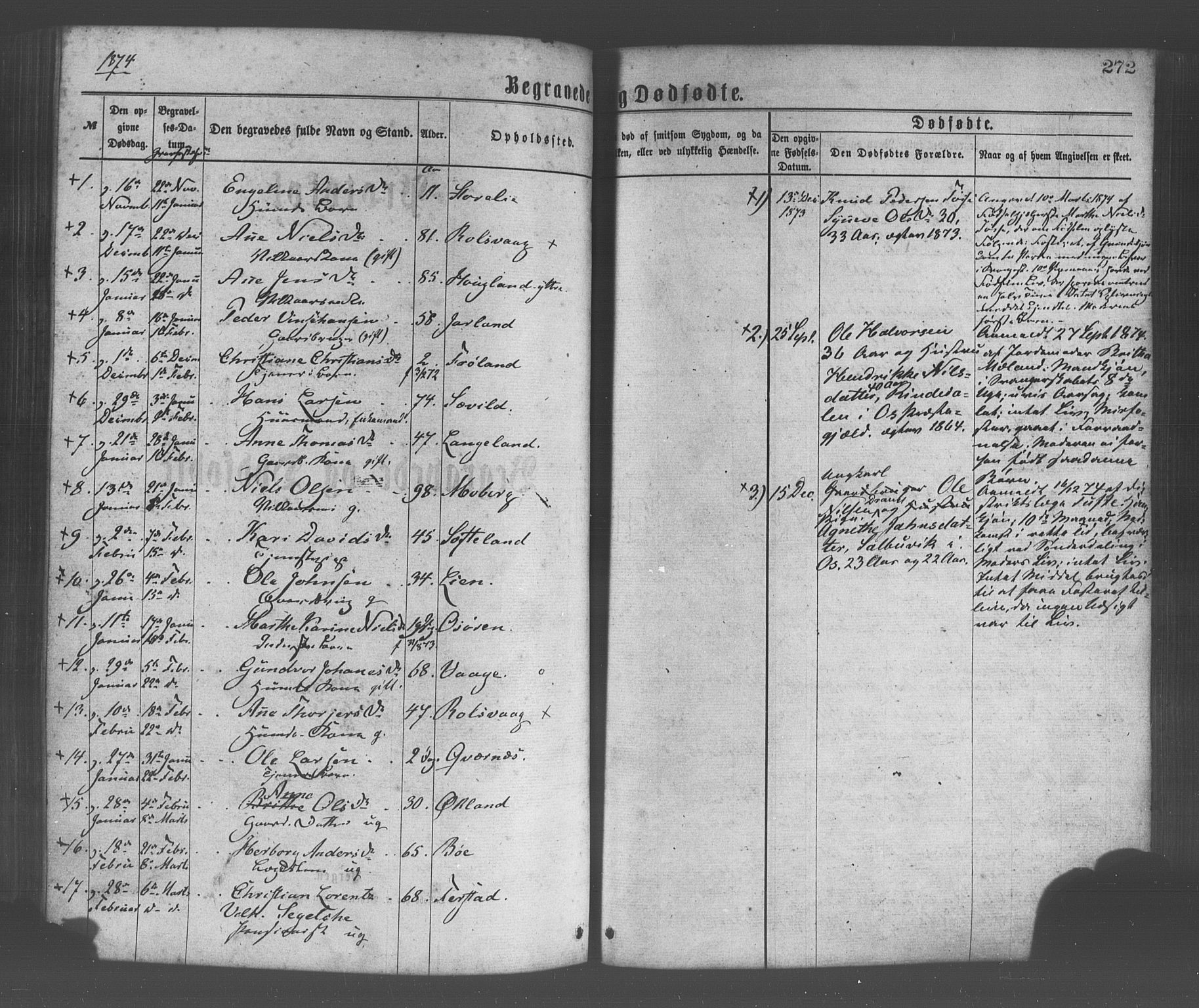 Os sokneprestembete, SAB/A-99929: Parish register (official) no. A 18, 1874-1884, p. 272