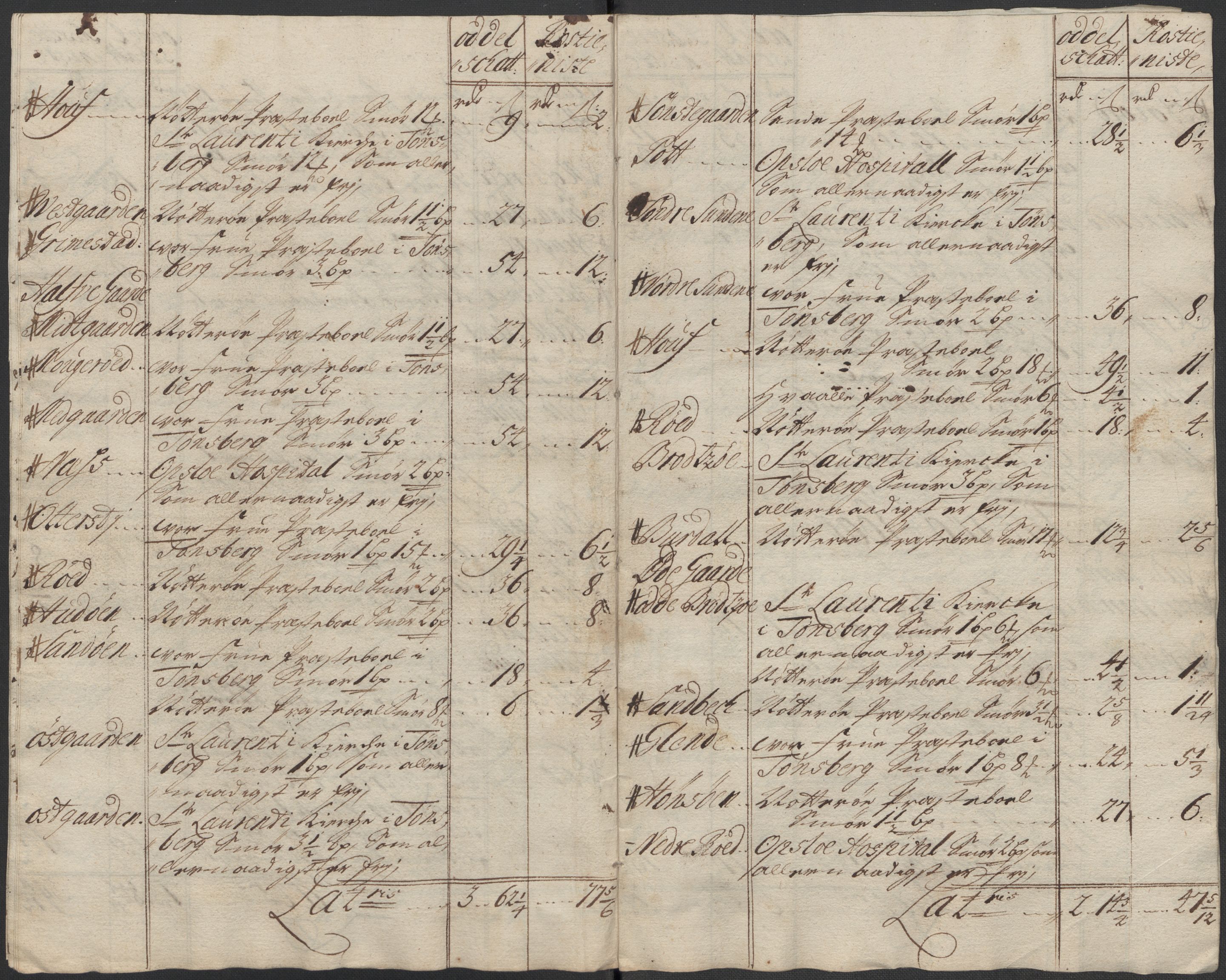 Rentekammeret inntil 1814, Reviderte regnskaper, Fogderegnskap, AV/RA-EA-4092/R33/L1985: Fogderegnskap Larvik grevskap, 1713, p. 256