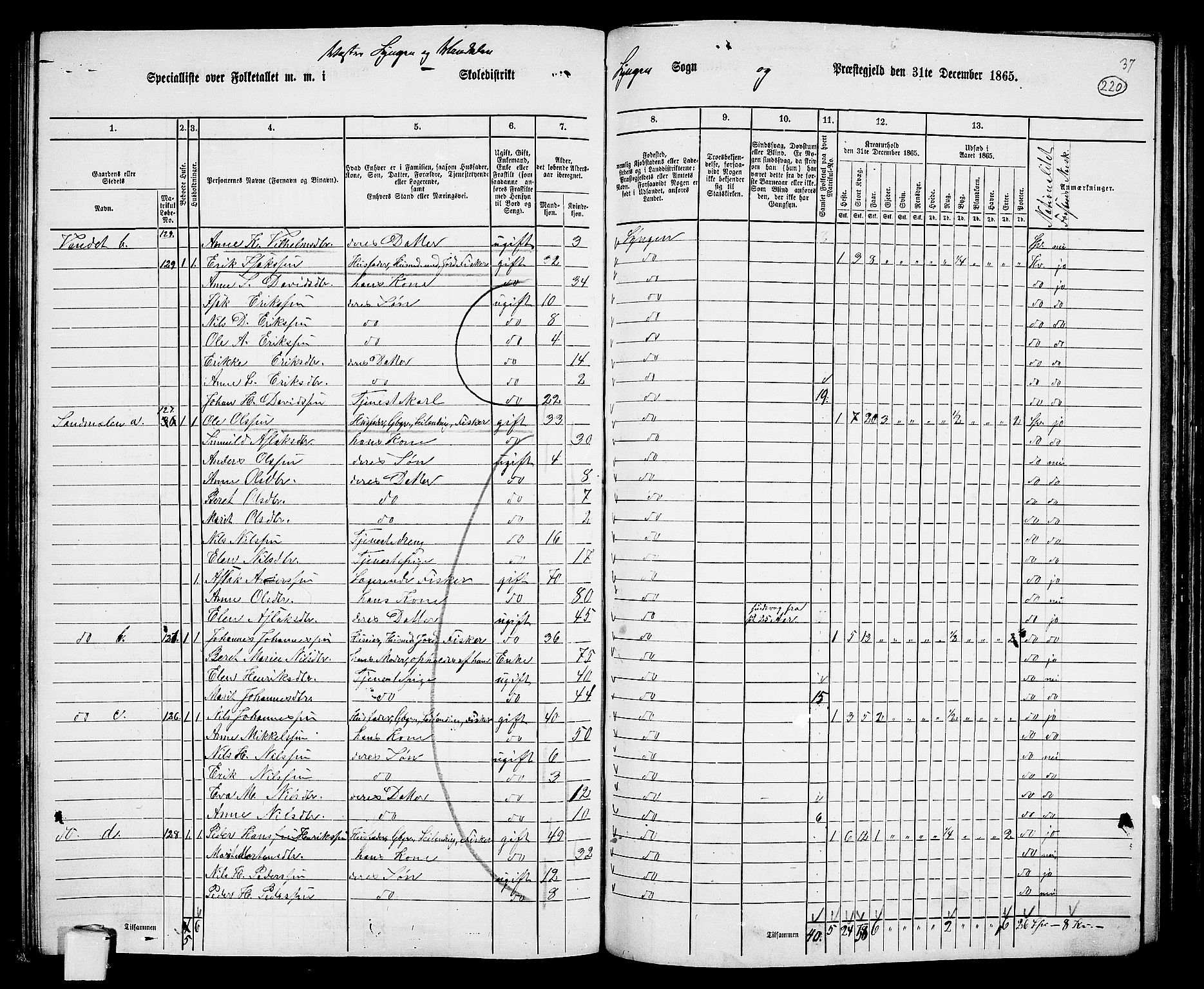 RA, 1865 census for Lyngen, 1865, p. 55