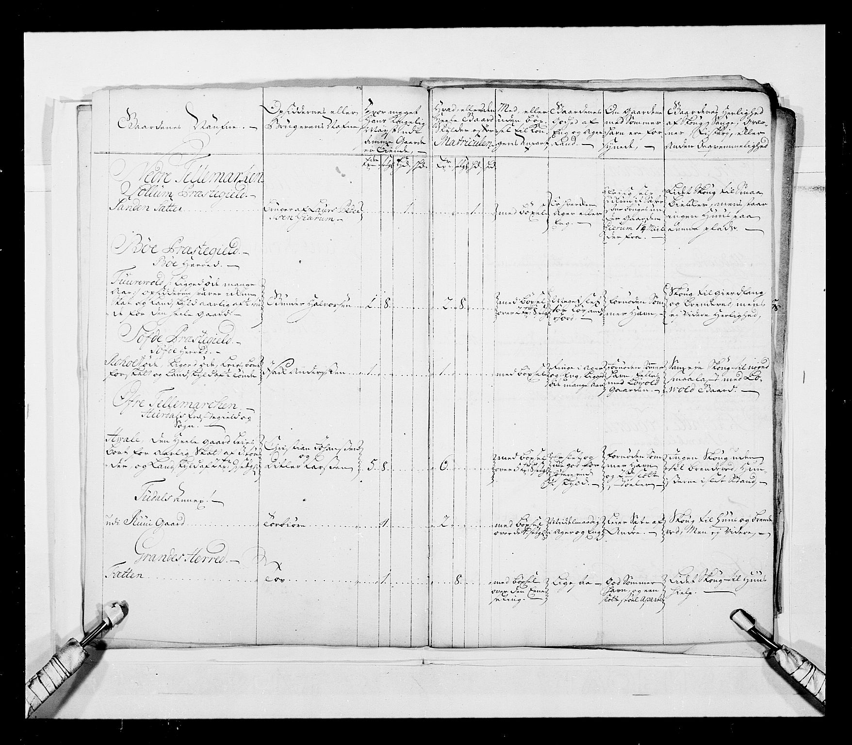 Stattholderembetet 1572-1771, AV/RA-EA-2870/Ek/L0040/0001: Jordebøker o.a. 1720-1728 vedkommende krongodset: / Krongods i Kristiansand bispedømme, 1726-1727, p. 8