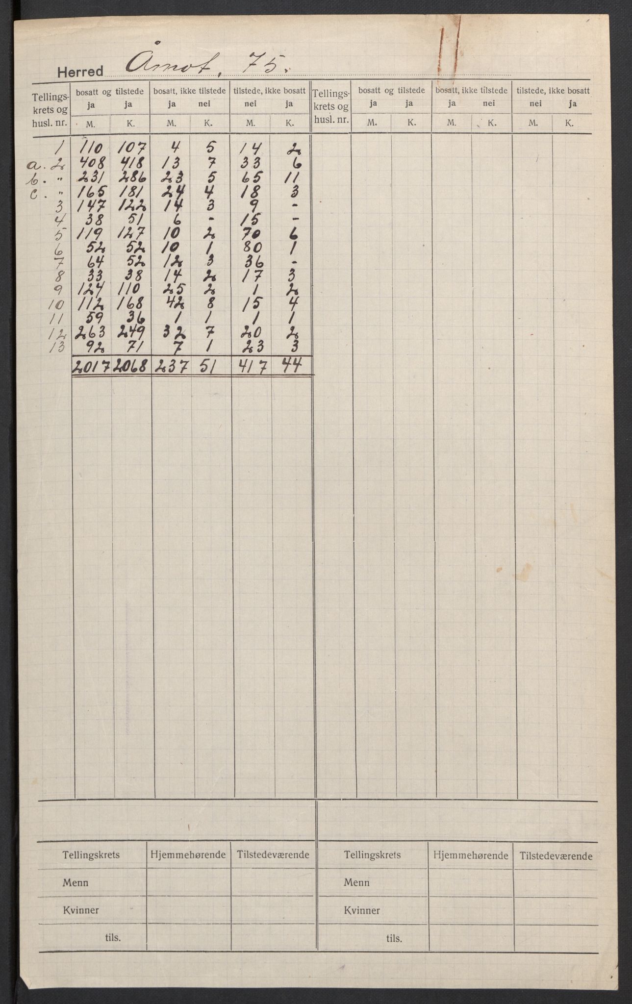 SAH, 1920 census for Åmot, 1920, p. 2