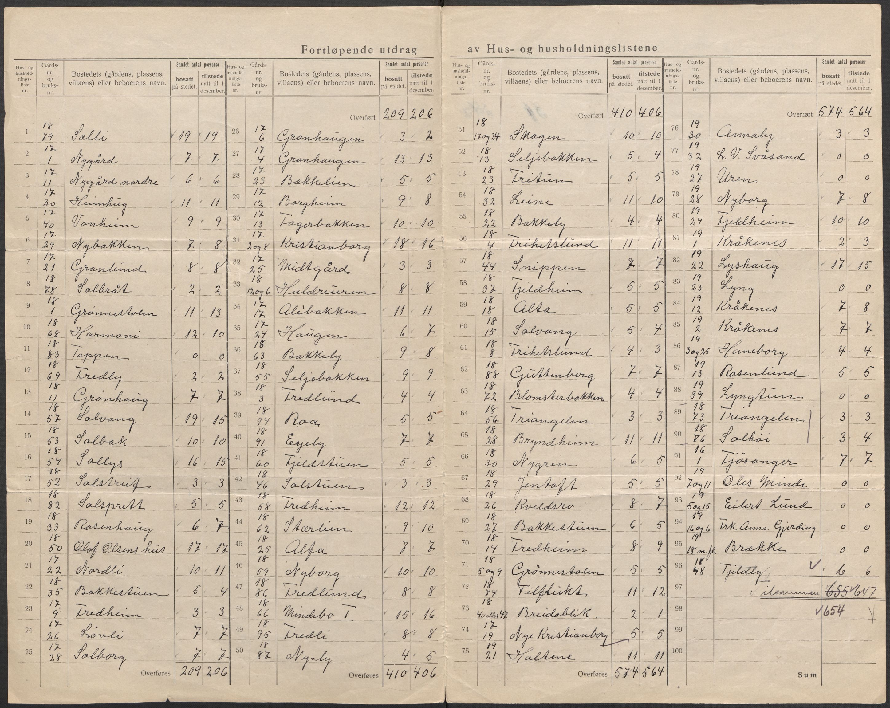 SAB, 1920 census for Fana, 1920, p. 45