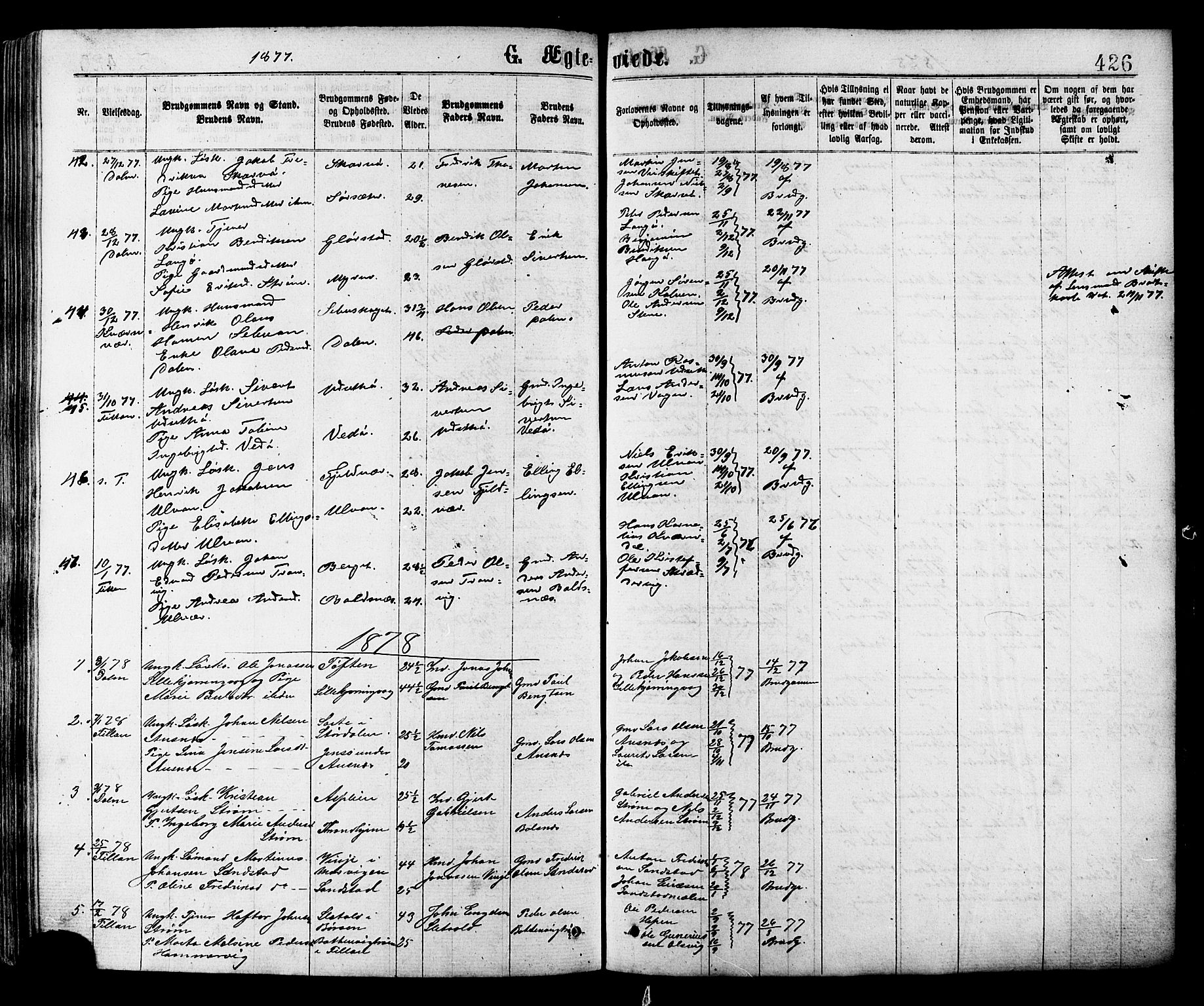 Ministerialprotokoller, klokkerbøker og fødselsregistre - Sør-Trøndelag, SAT/A-1456/634/L0532: Parish register (official) no. 634A08, 1871-1881, p. 426