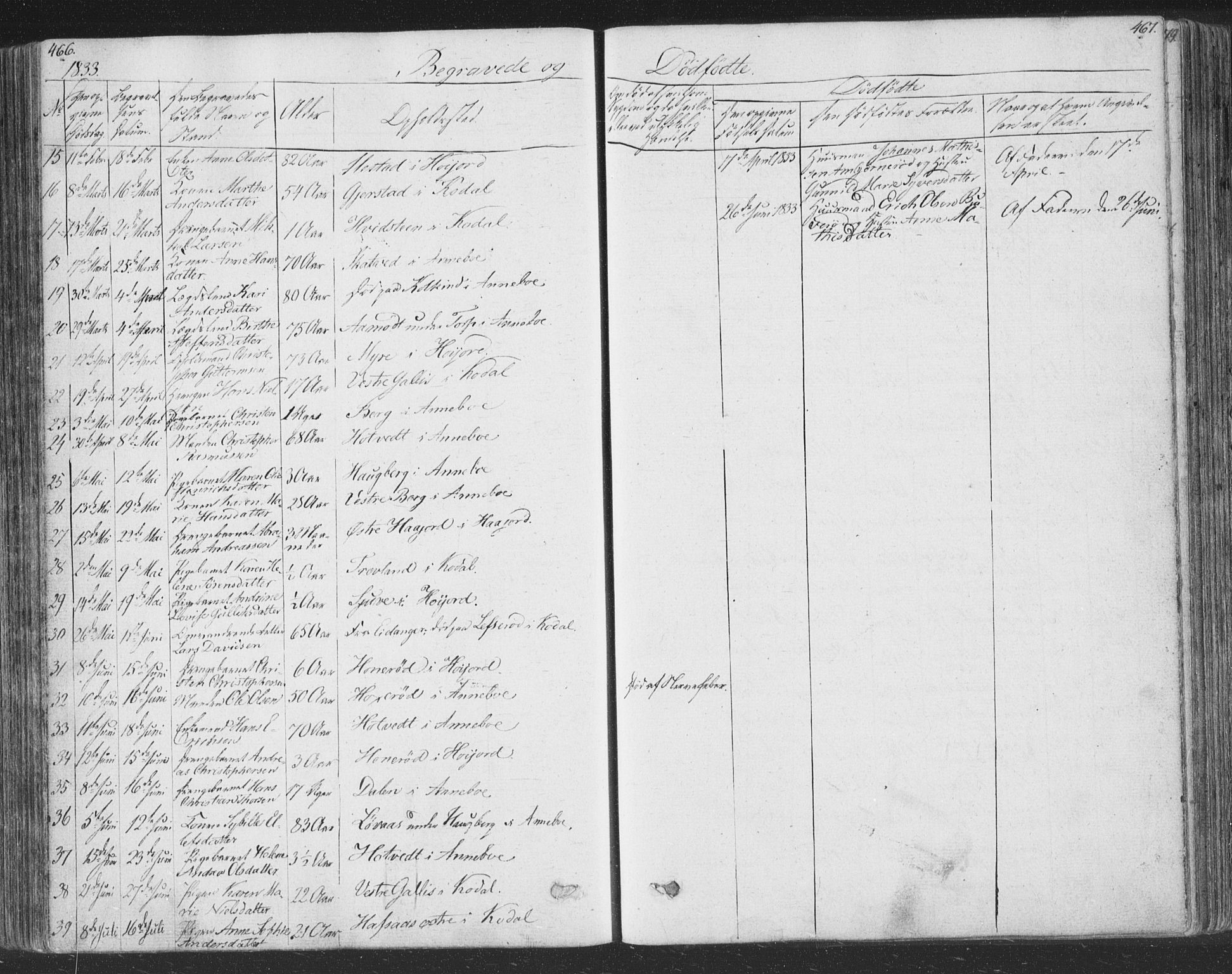 Andebu kirkebøker, SAKO/A-336/F/Fa/L0004: Parish register (official) no. 4, 1829-1856, p. 466-467