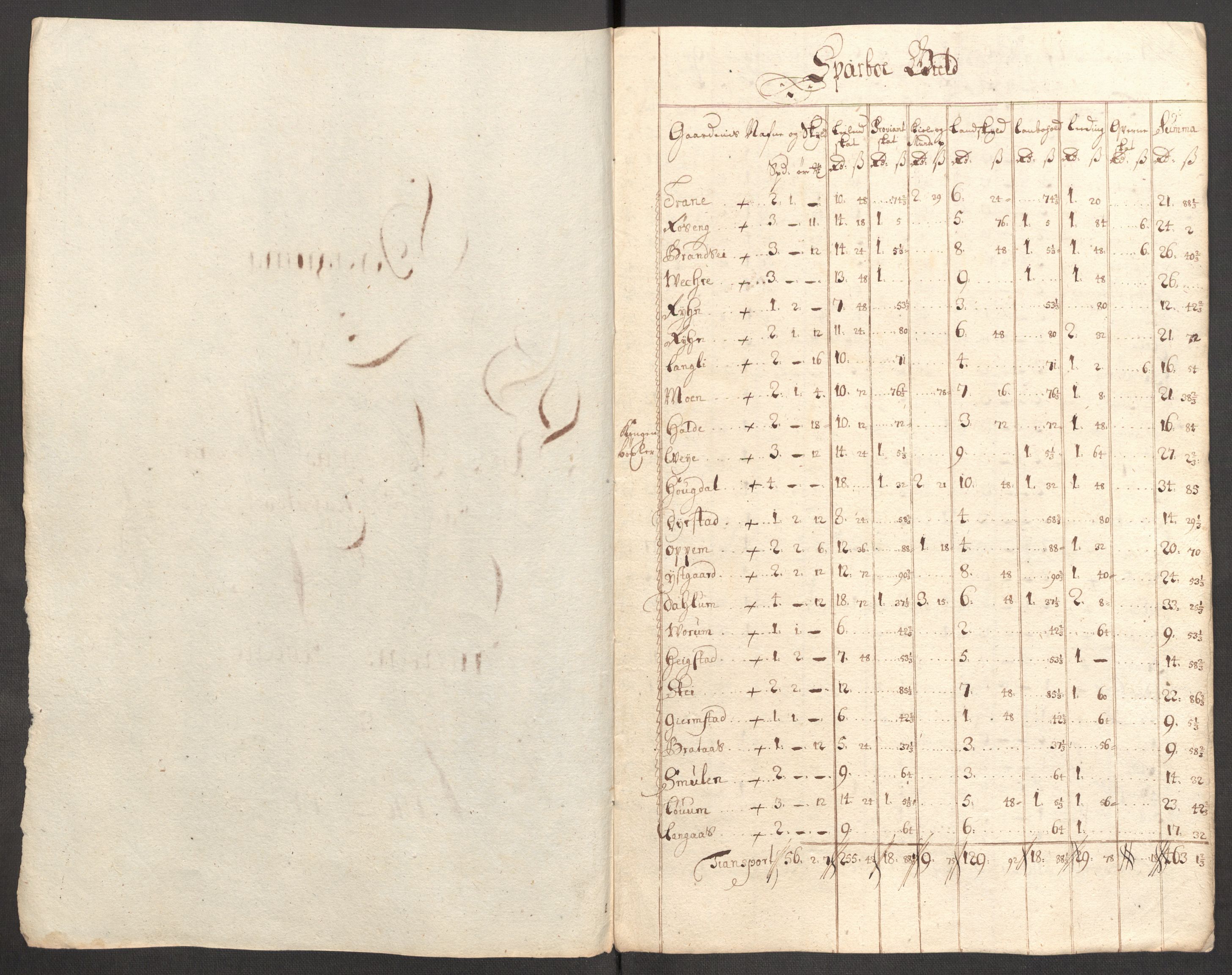 Rentekammeret inntil 1814, Reviderte regnskaper, Fogderegnskap, RA/EA-4092/R63/L4318: Fogderegnskap Inderøy, 1710, p. 173