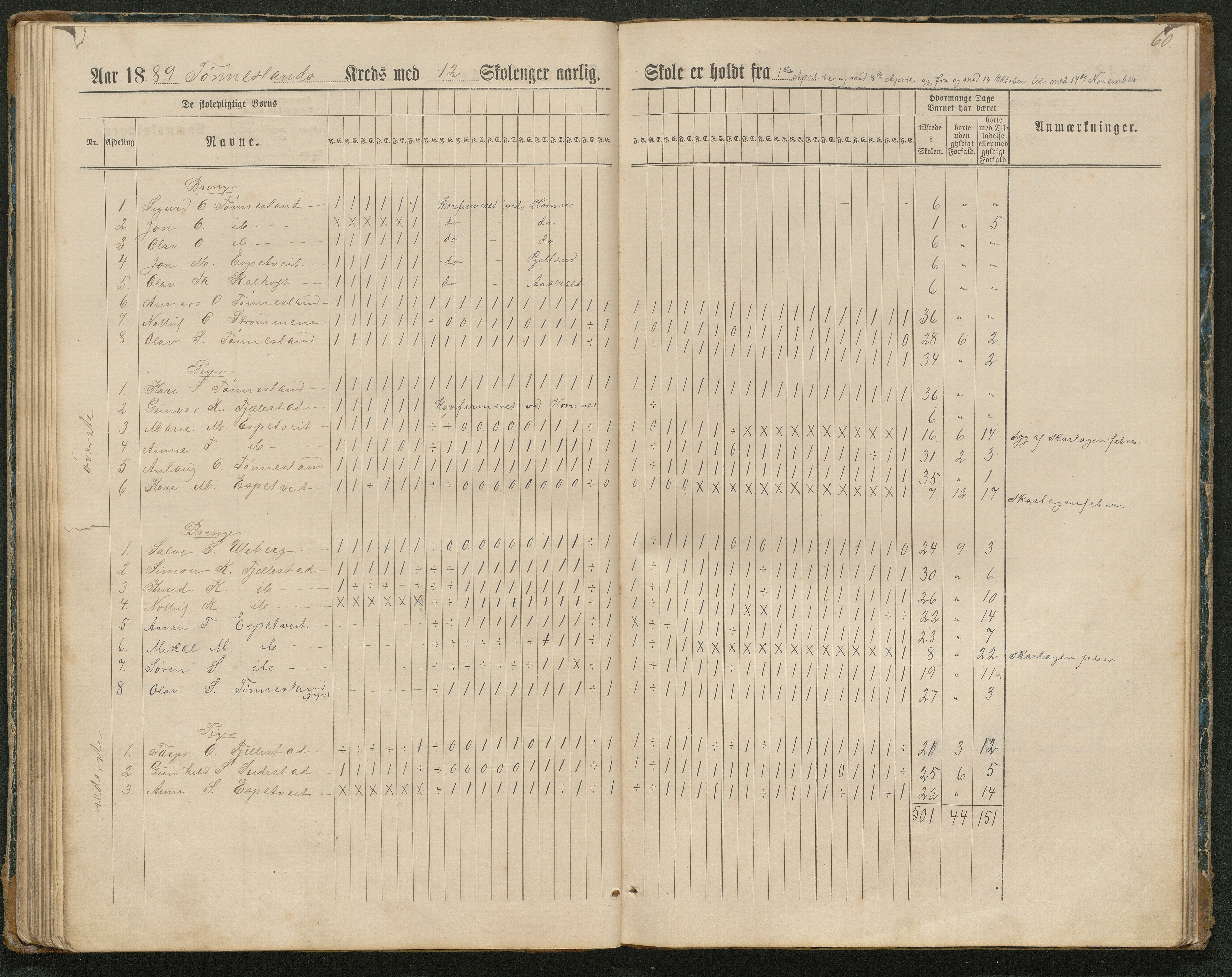 Hornnes kommune, Tønnesvold, Abusland skolekretser, AAKS/KA0936-550g/F1/L0003: Dagbok Abusland, Tønnesland, 1884-1900, p. 60