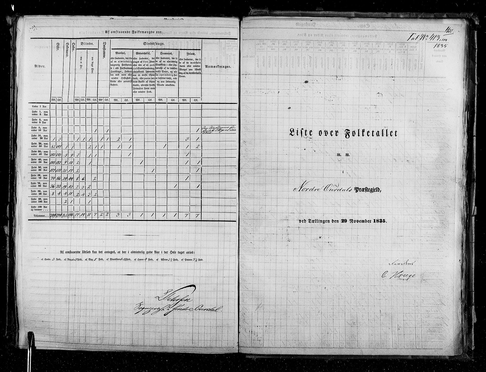 RA, Census 1835, vol. 3: Hedemarken amt og Kristians amt, 1835, p. 400