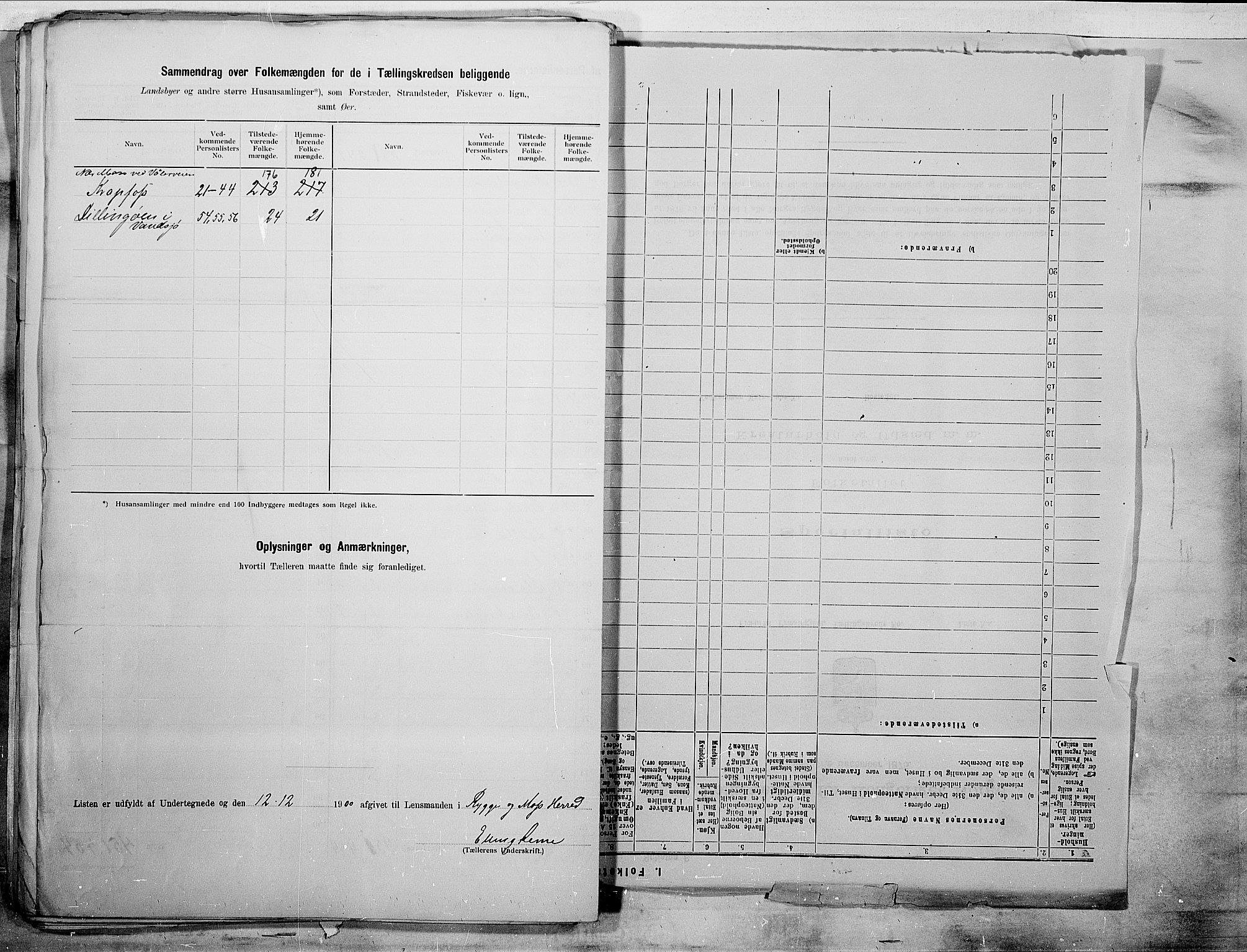 SAO, 1900 census for Moss, 1900, p. 12