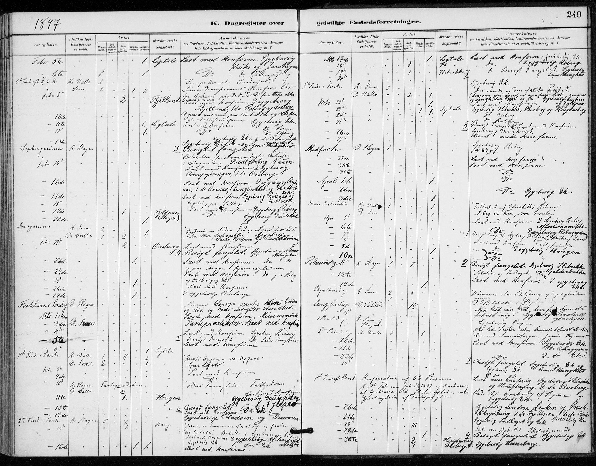 Sem kirkebøker, AV/SAKO-A-5/F/Fa/L0011: Parish register (official) no. I 11, 1888-1904, p. 249