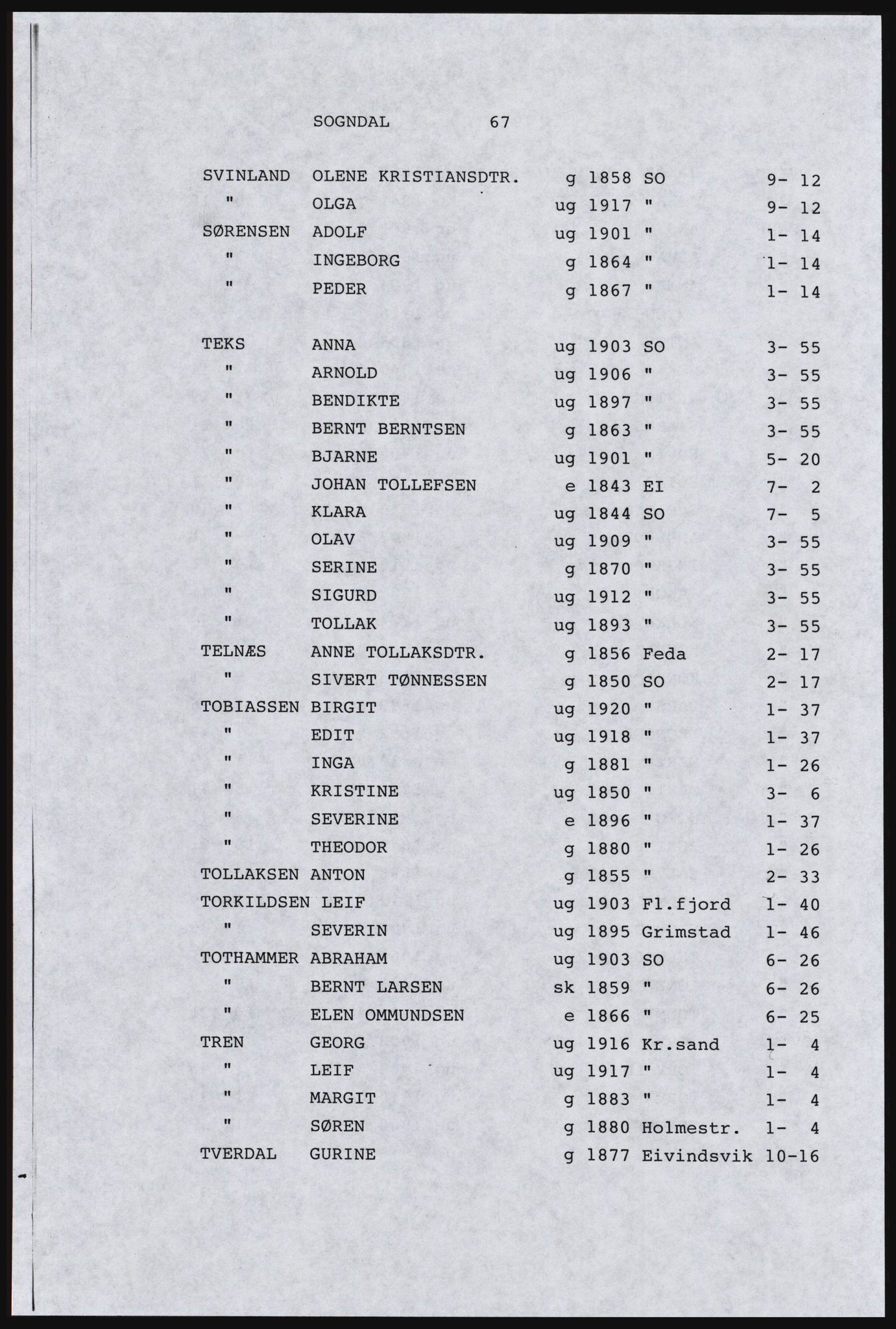 SAST, Copy of 1920 census for Dalane, 1920, p. 265