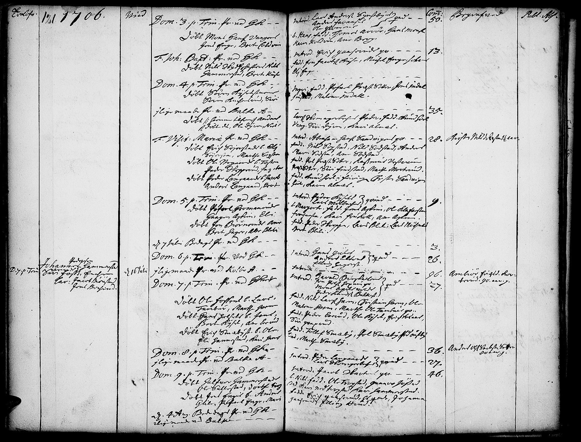 Toten prestekontor, AV/SAH-PREST-102/H/Ha/Haa/L0001: Parish register (official) no. 1, 1695-1713, p. 121