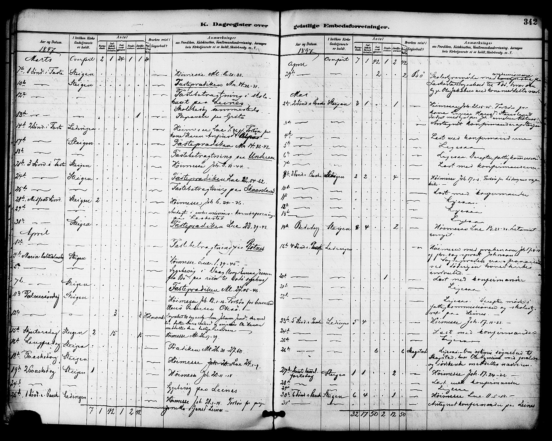 Ministerialprotokoller, klokkerbøker og fødselsregistre - Nordland, AV/SAT-A-1459/855/L0803: Parish register (official) no. 855A11, 1887-1905, p. 342