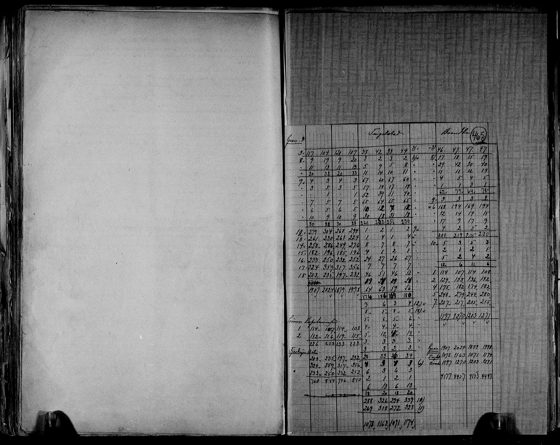 RA, 1891 census for 0534 Gran, 1891, p. 4