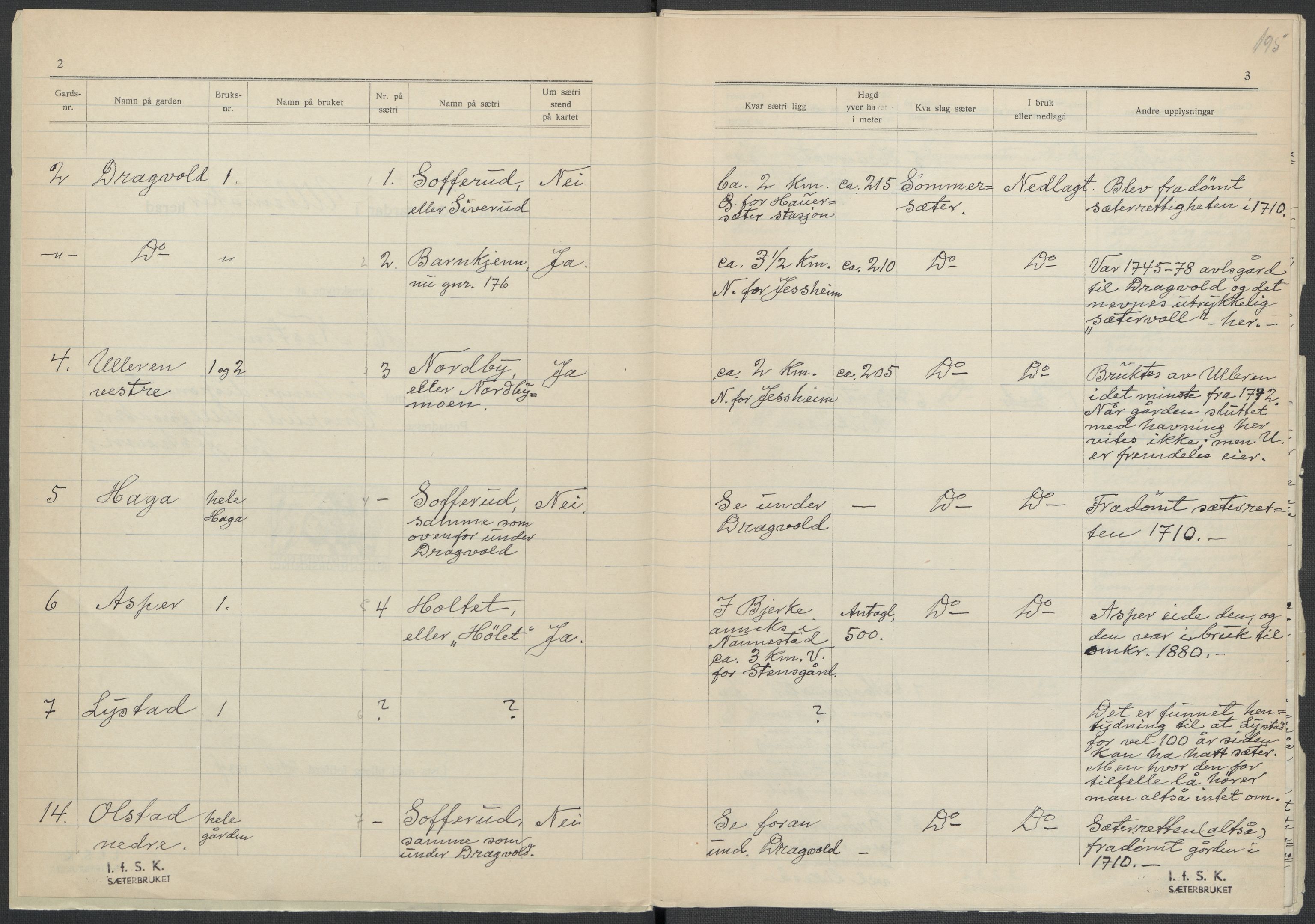 Instituttet for sammenlignende kulturforskning, AV/RA-PA-0424/F/Fc/L0002/0002: Eske B2: / Akershus (perm II), 1932-1936, p. 195