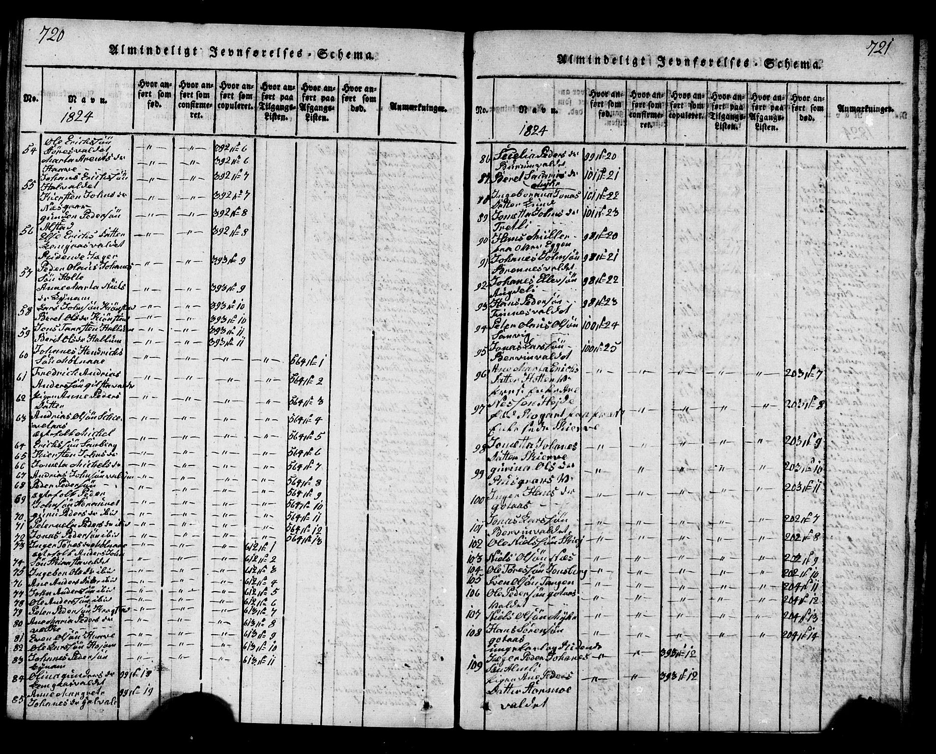 Ministerialprotokoller, klokkerbøker og fødselsregistre - Nord-Trøndelag, SAT/A-1458/717/L0169: Parish register (copy) no. 717C01, 1816-1834, p. 720-721