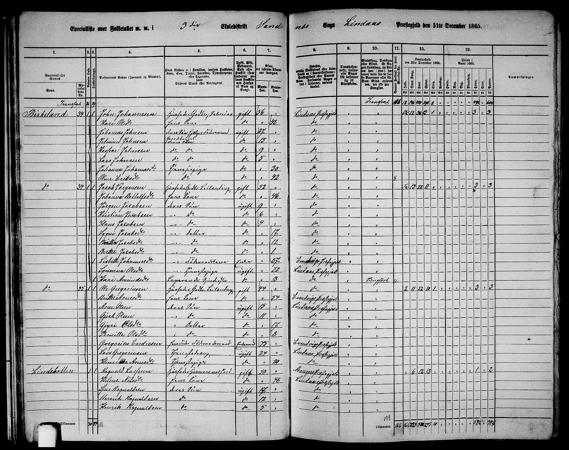 RA, 1865 census for Lindås, 1865, p. 35