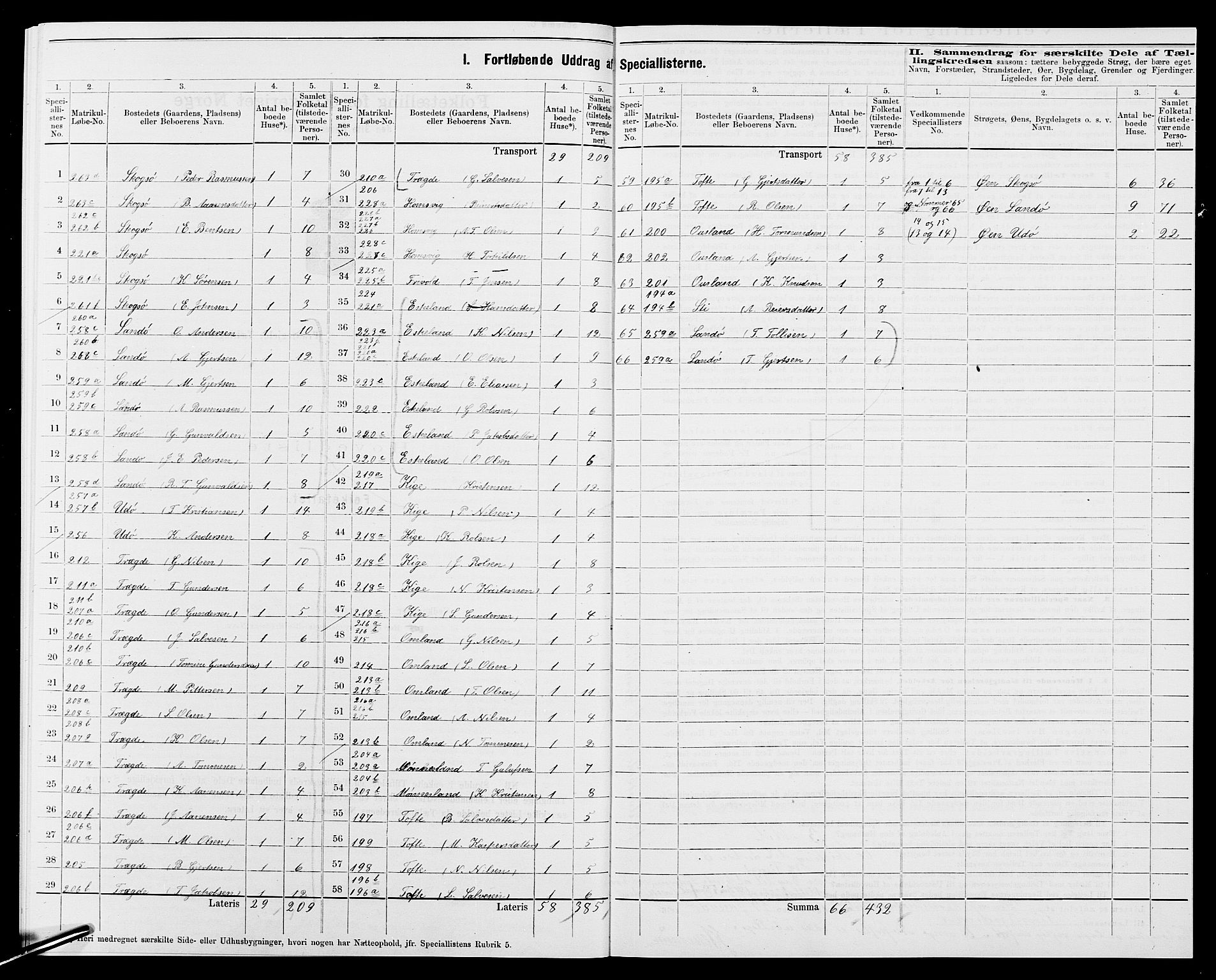 SAK, 1875 census for 1019L Mandal/Halse og Harkmark, 1875, p. 32