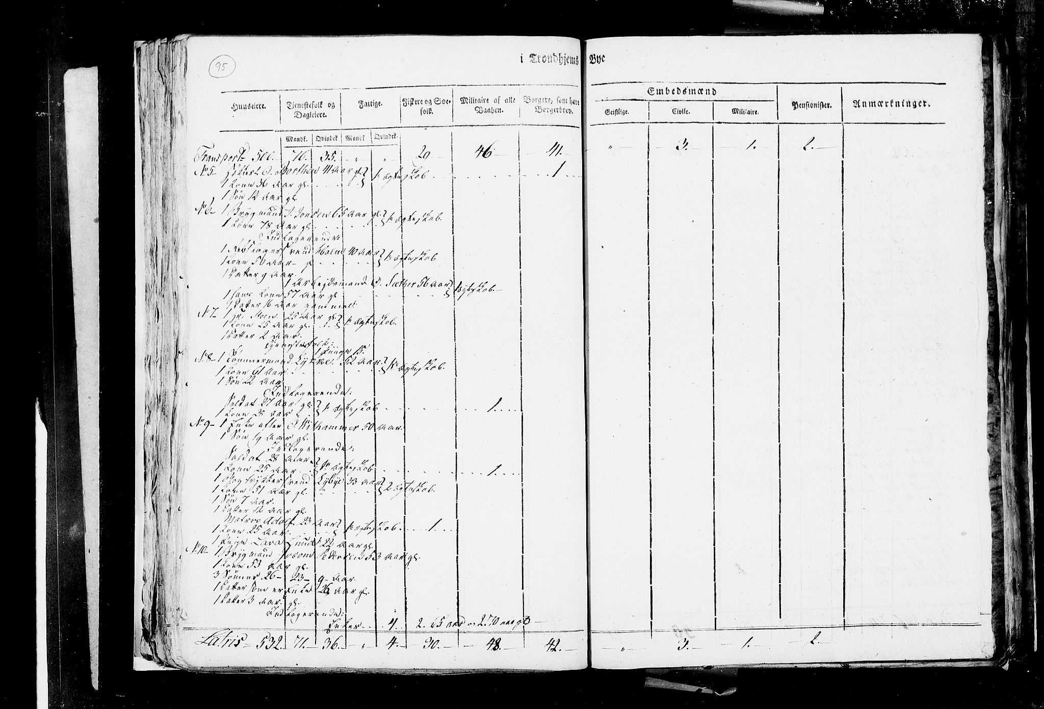 RA, Census 1815, vol. 4: Trondheim, 1815, p. 99