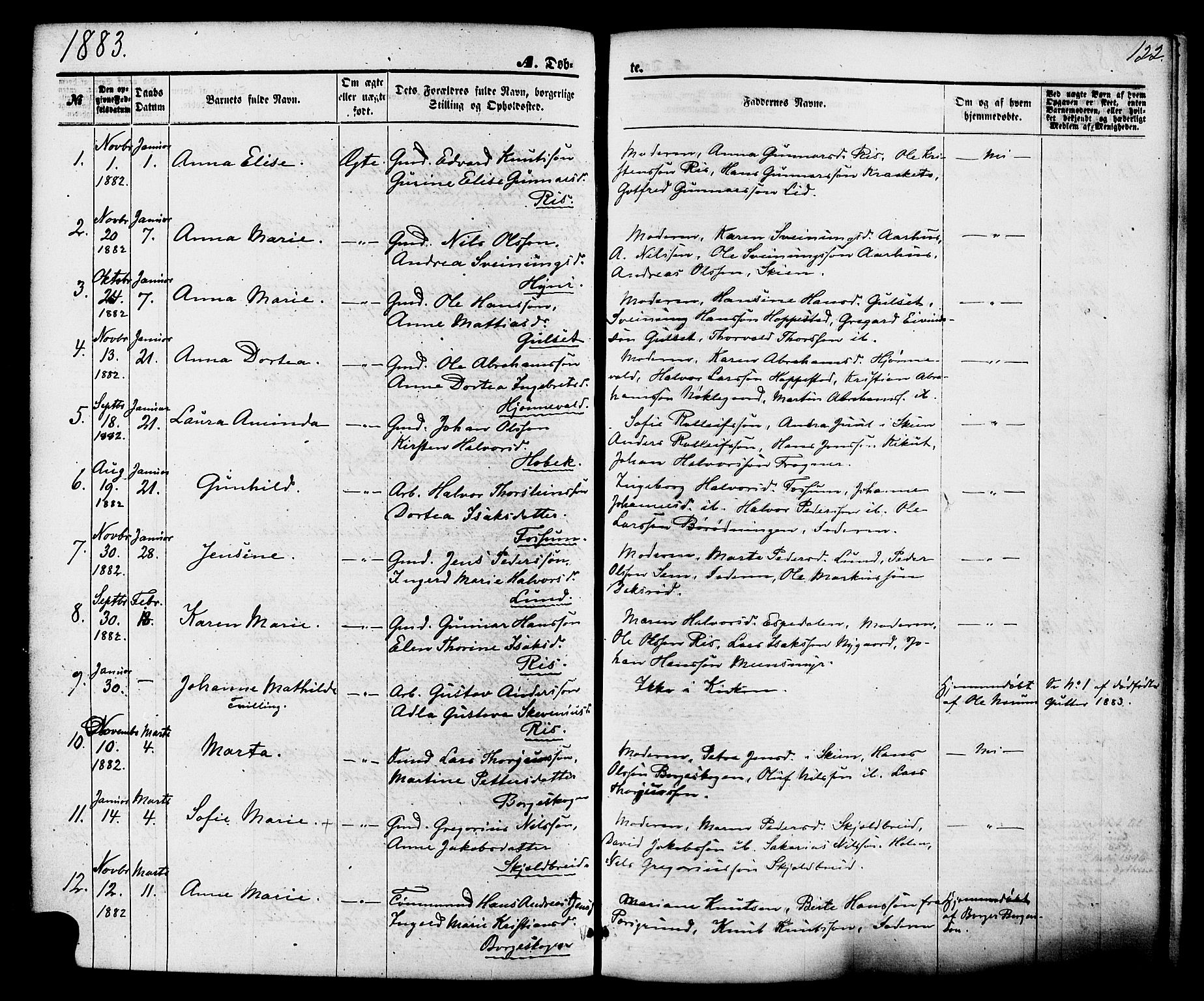 Gjerpen kirkebøker, SAKO/A-265/F/Fa/L0009: Parish register (official) no. I 9, 1872-1885, p. 122