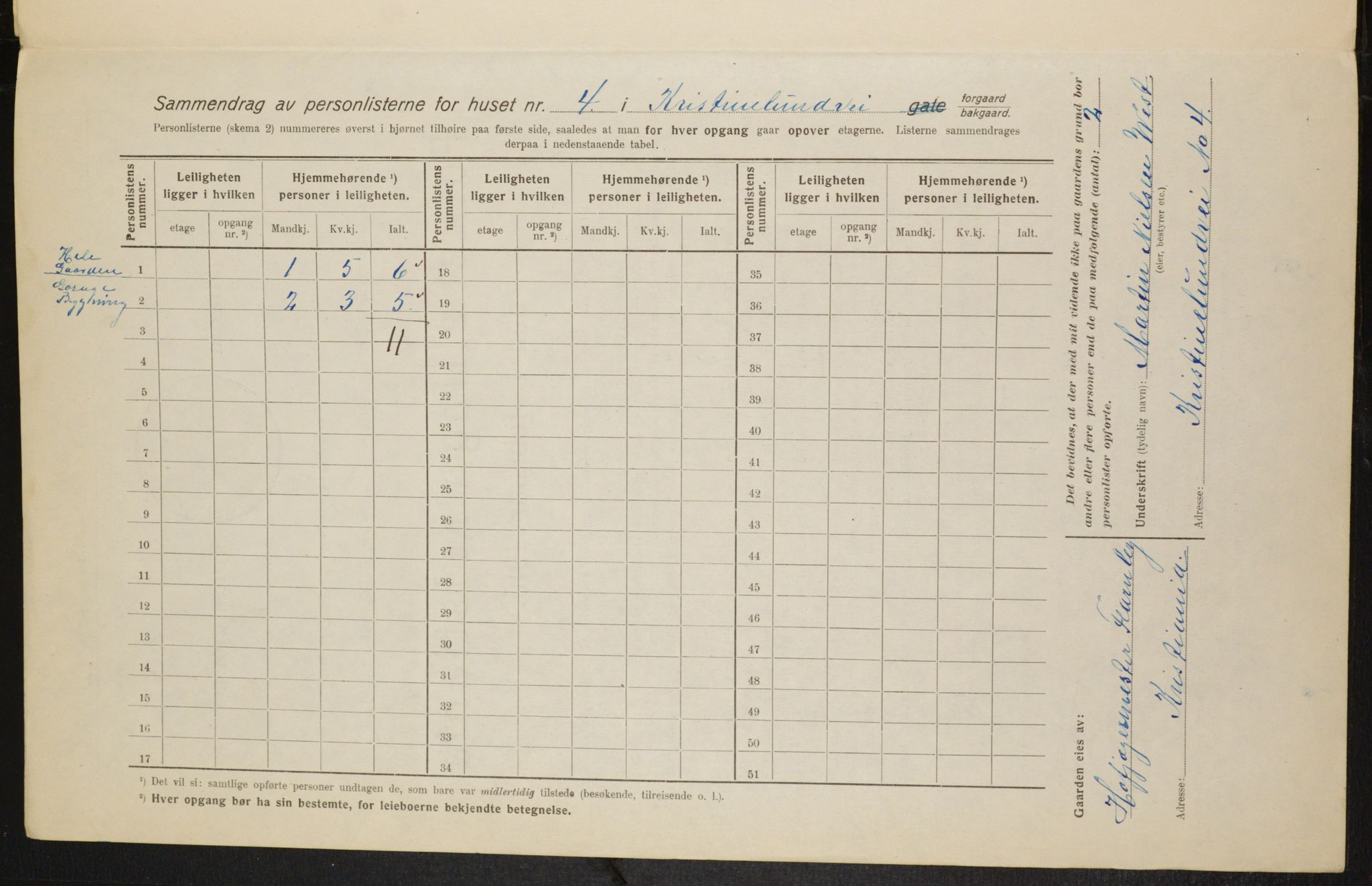 OBA, Municipal Census 1916 for Kristiania, 1916, p. 55643