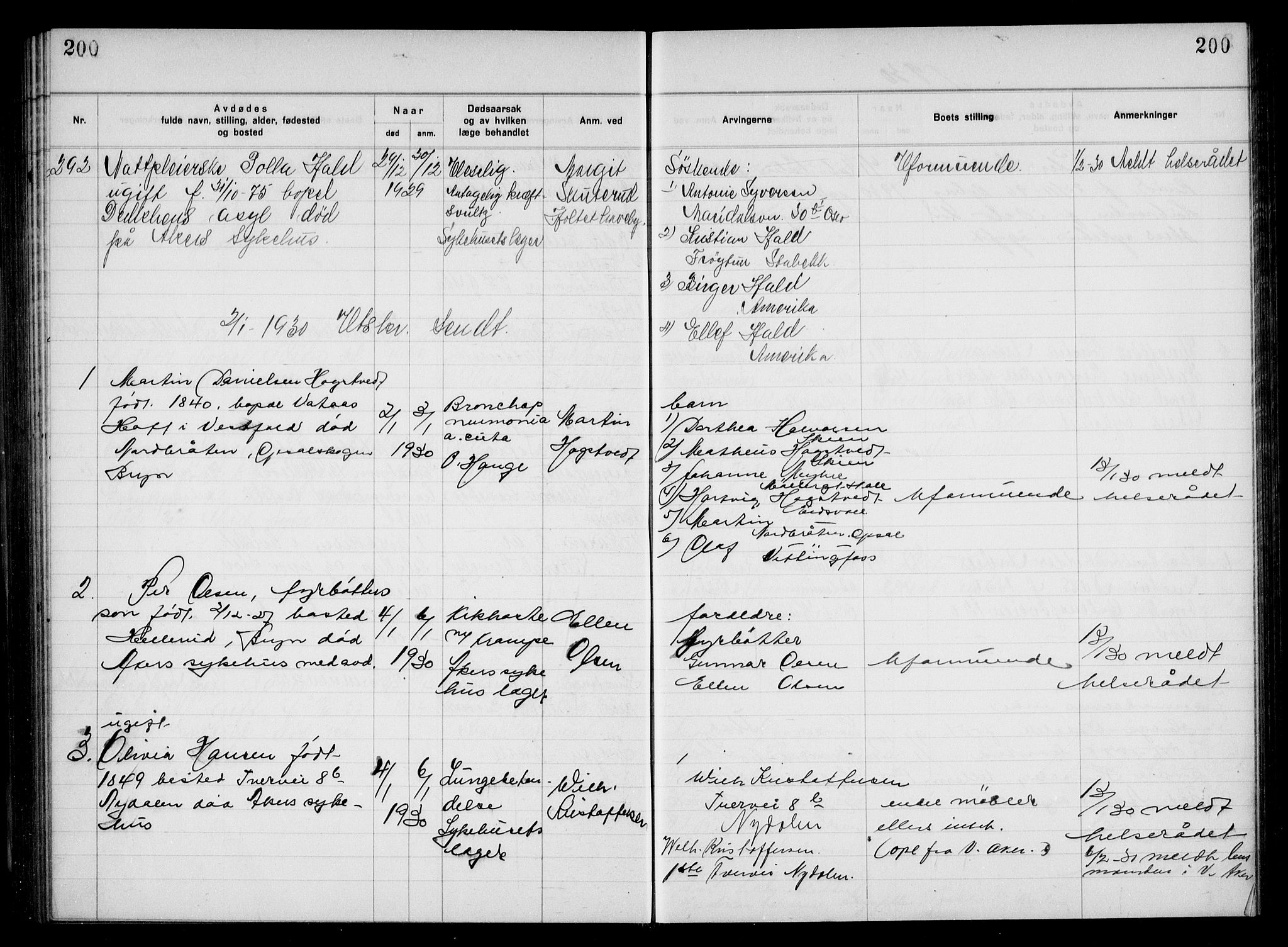 Aker kriminaldommer, skifte- og auksjonsforvalterembete, SAO/A-10452/H/Hb/Hba/Hbac/L0002: Dødsfallsprotokoll for Østre Aker, 1927-1931, p. 200