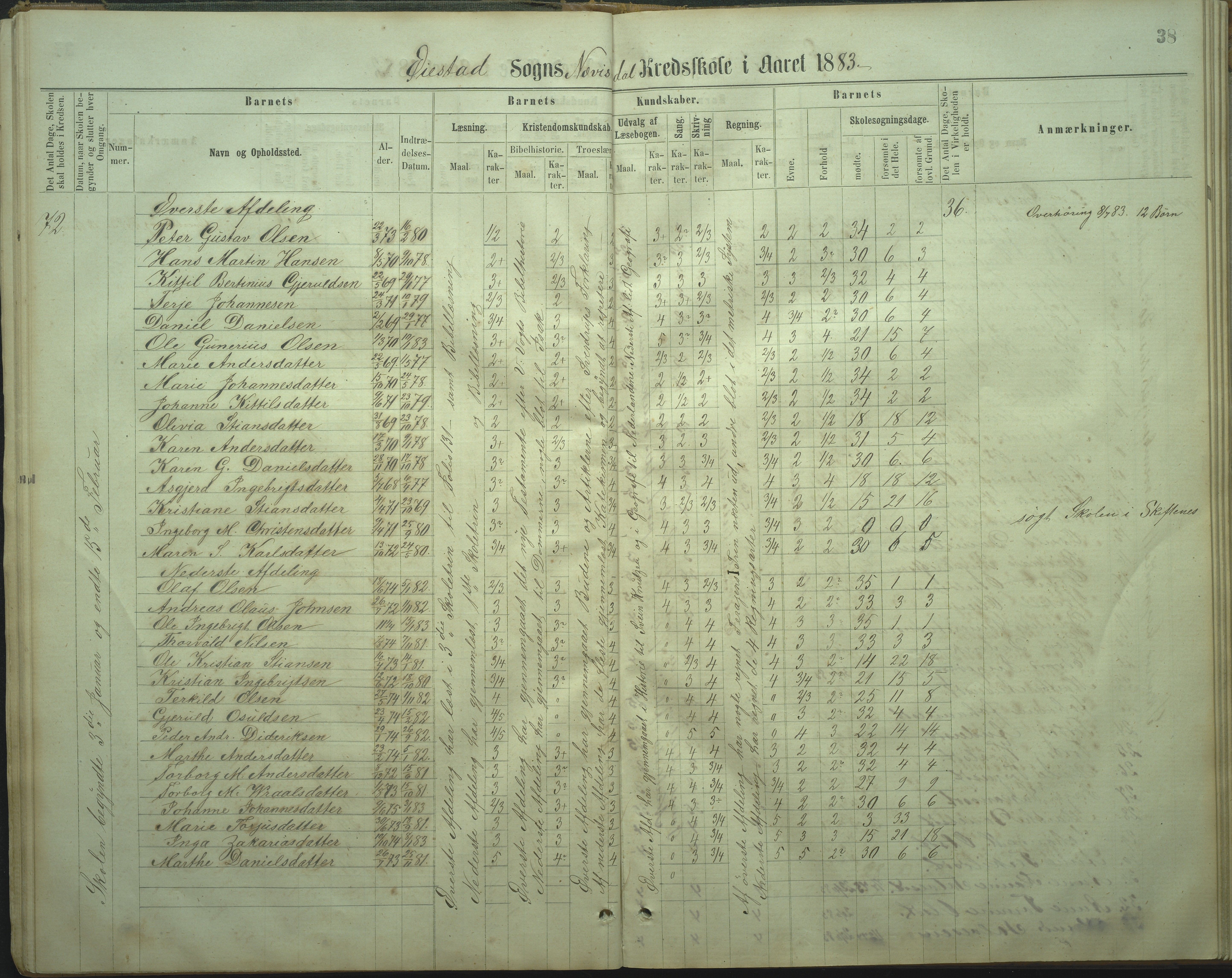 Øyestad kommune frem til 1979, AAKS/KA0920-PK/06/06I/L0002: Skoleprotokoll, 1864-1892, p. 35