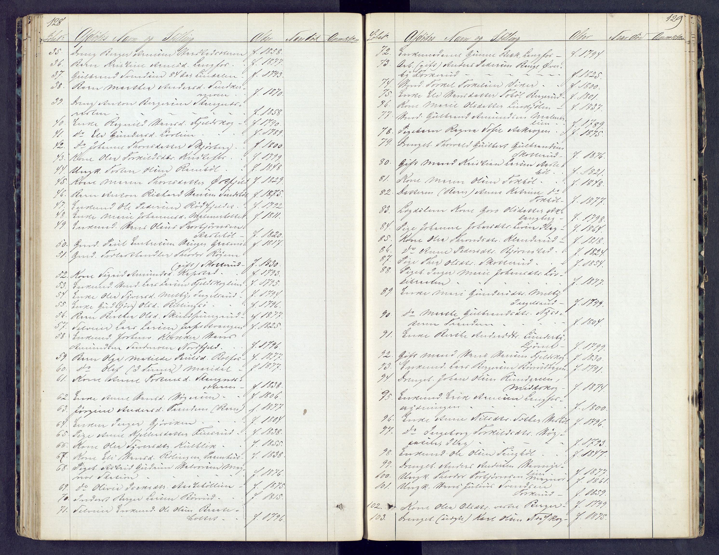 Vinger og Odal sorenskriveri, AV/SAH-TING-022/J/Jf/L0003: Dødsfallsprotokoll - Vinger og Eidskog, 1867-1881, p. 128-129