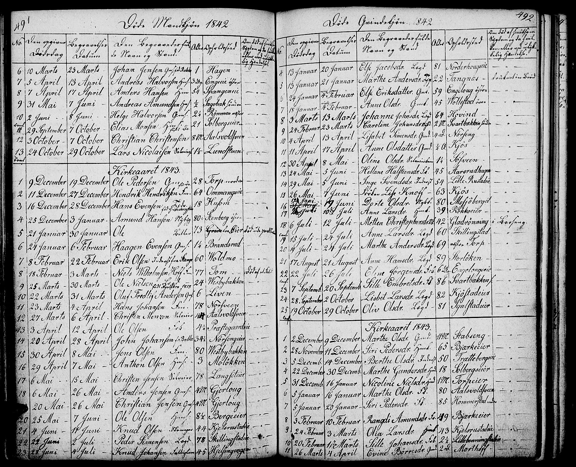 Løten prestekontor, SAH/PREST-022/L/La/L0002: Parish register (copy) no. 2, 1832-1850, p. 491-492