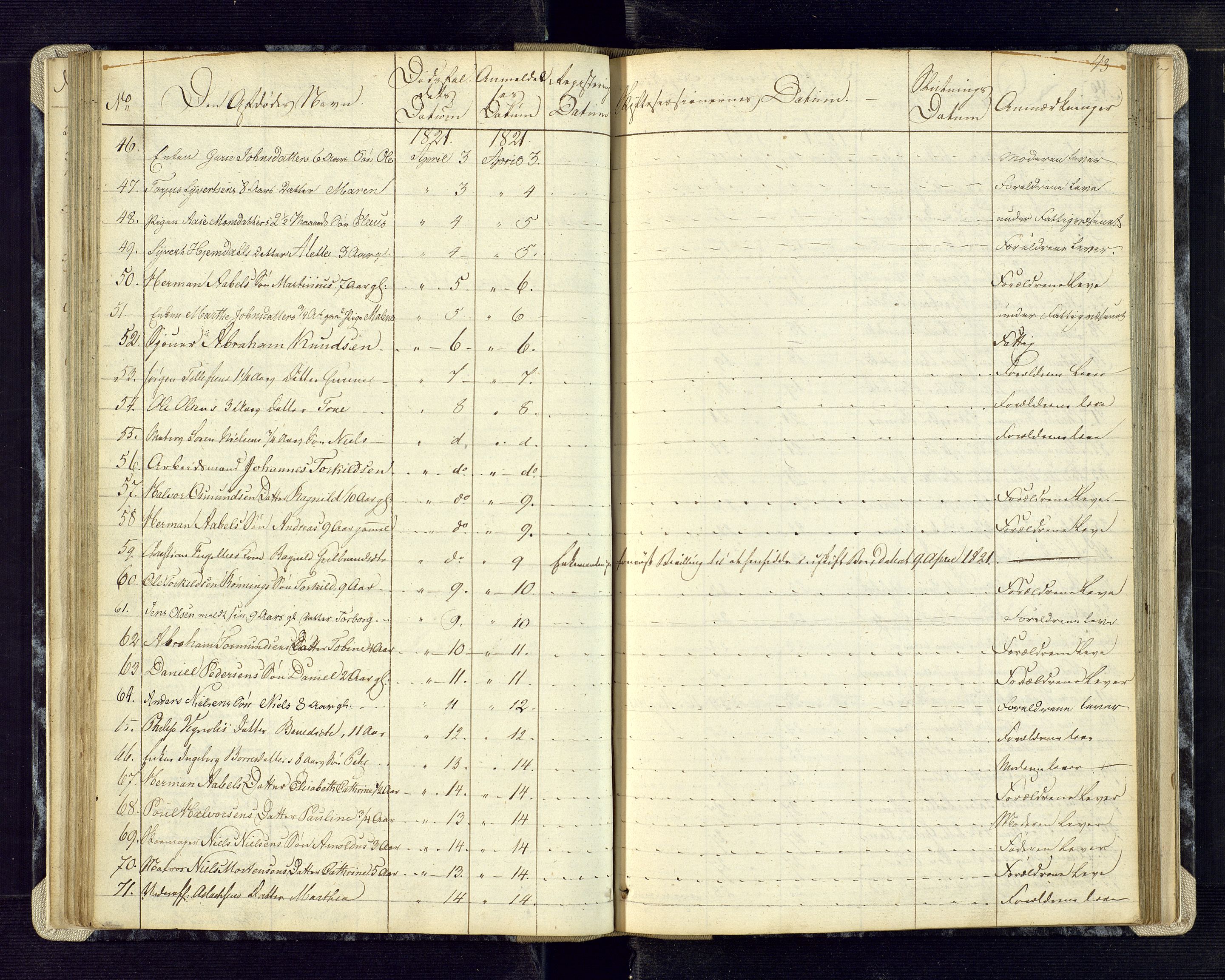 Kristiansand byrett, AV/SAK-1223-0001/H/Ha/L0001: Anmeldte dødsfall, 1813-1829, p. 43