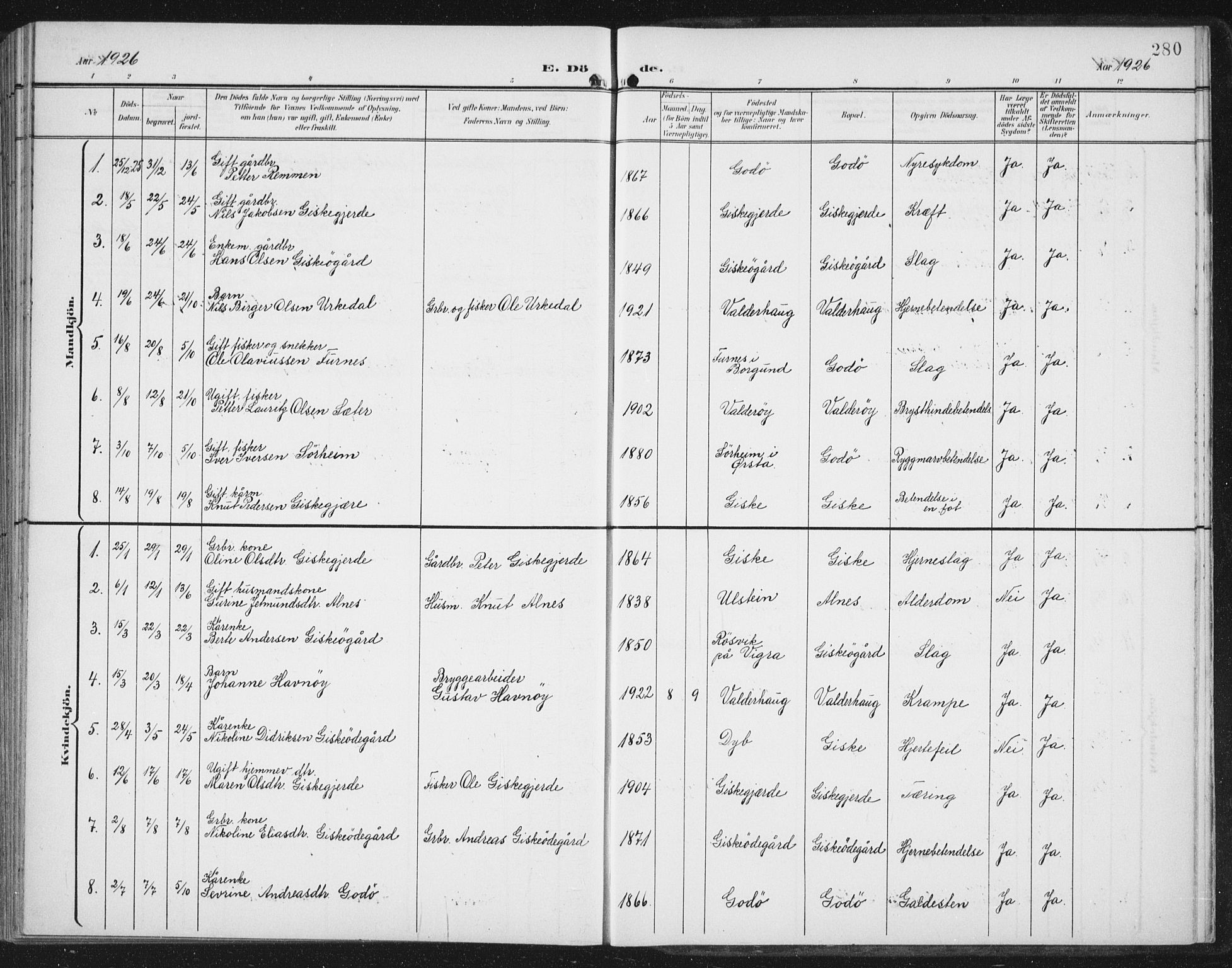 Ministerialprotokoller, klokkerbøker og fødselsregistre - Møre og Romsdal, AV/SAT-A-1454/534/L0489: Parish register (copy) no. 534C01, 1899-1941, p. 280