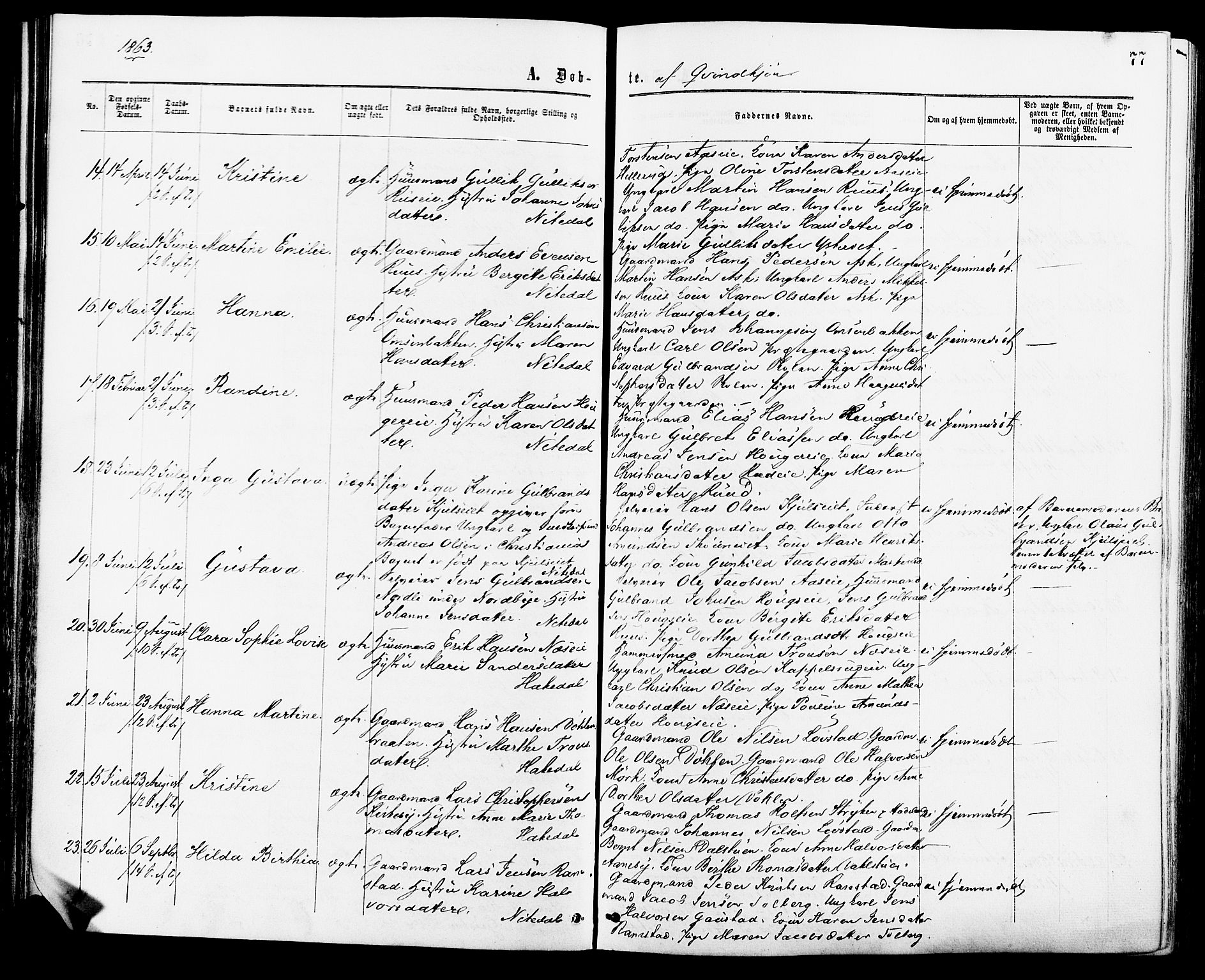 Nittedal prestekontor Kirkebøker, AV/SAO-A-10365a/F/Fa/L0006: Parish register (official) no. I 6, 1863-1878, p. 77