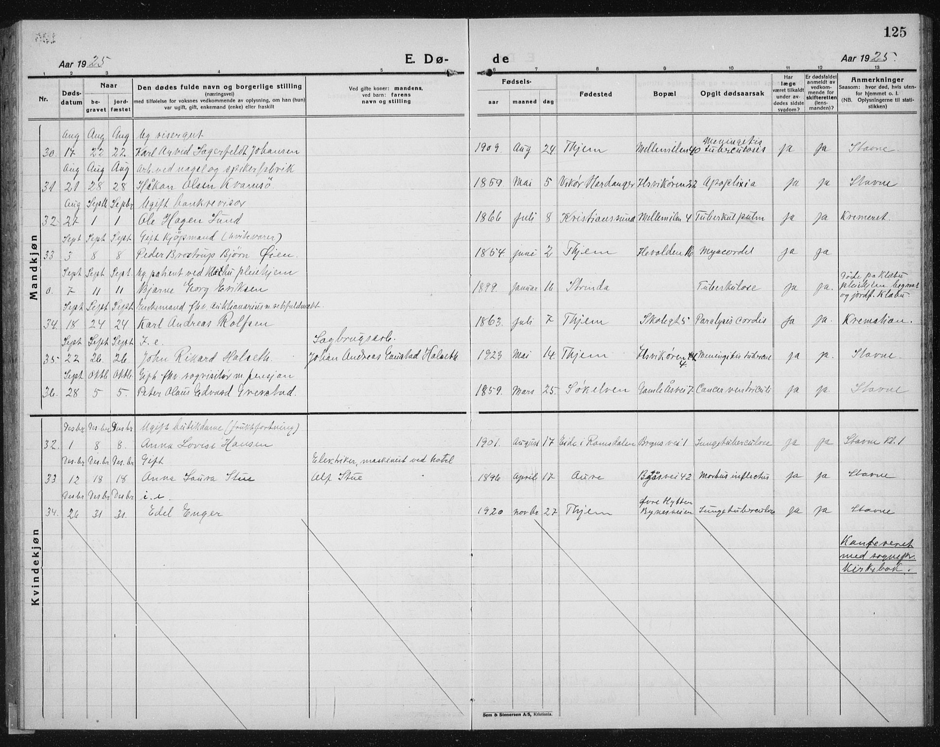 Ministerialprotokoller, klokkerbøker og fødselsregistre - Sør-Trøndelag, SAT/A-1456/603/L0176: Parish register (copy) no. 603C04, 1923-1941, p. 125