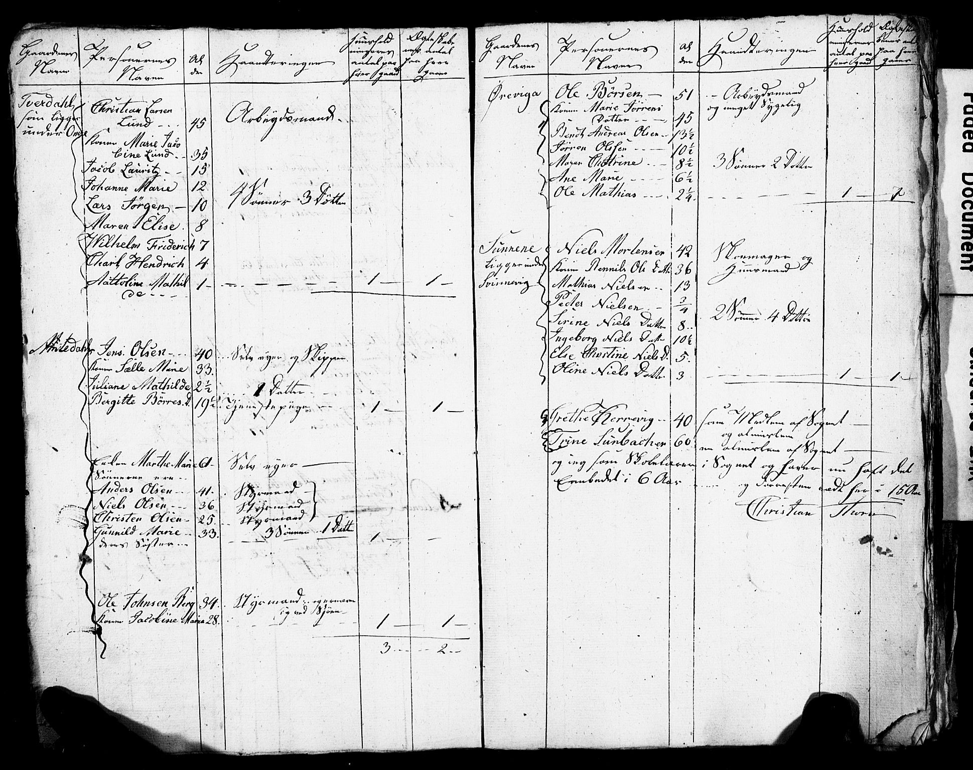 SAK, Census 1825 for Homedal/Landvik and Eide, 1825, p. 13